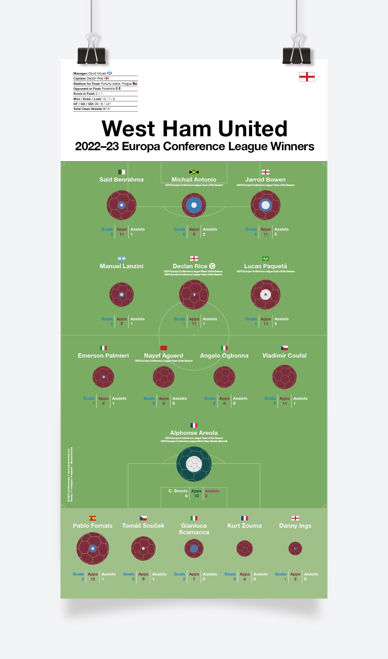West_Ham_United_Europa_Conference_League_2022-23_297x600mm_MOCKUP_1.jpg