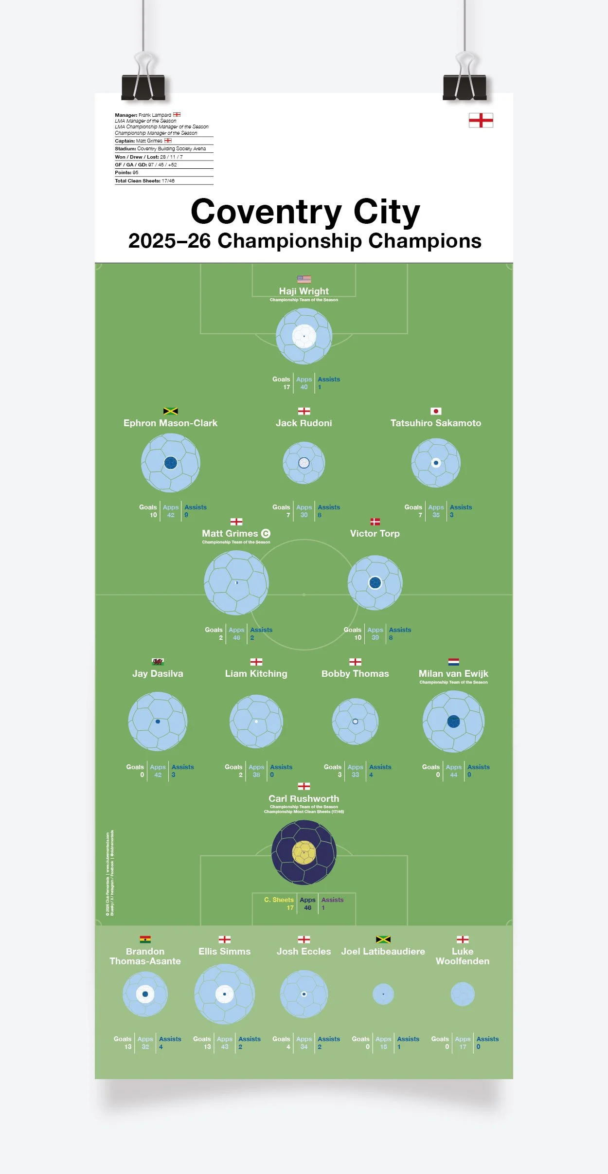 Coventry_City_Championship_2023-24_297x700mm_MOCKUP_1.jpg