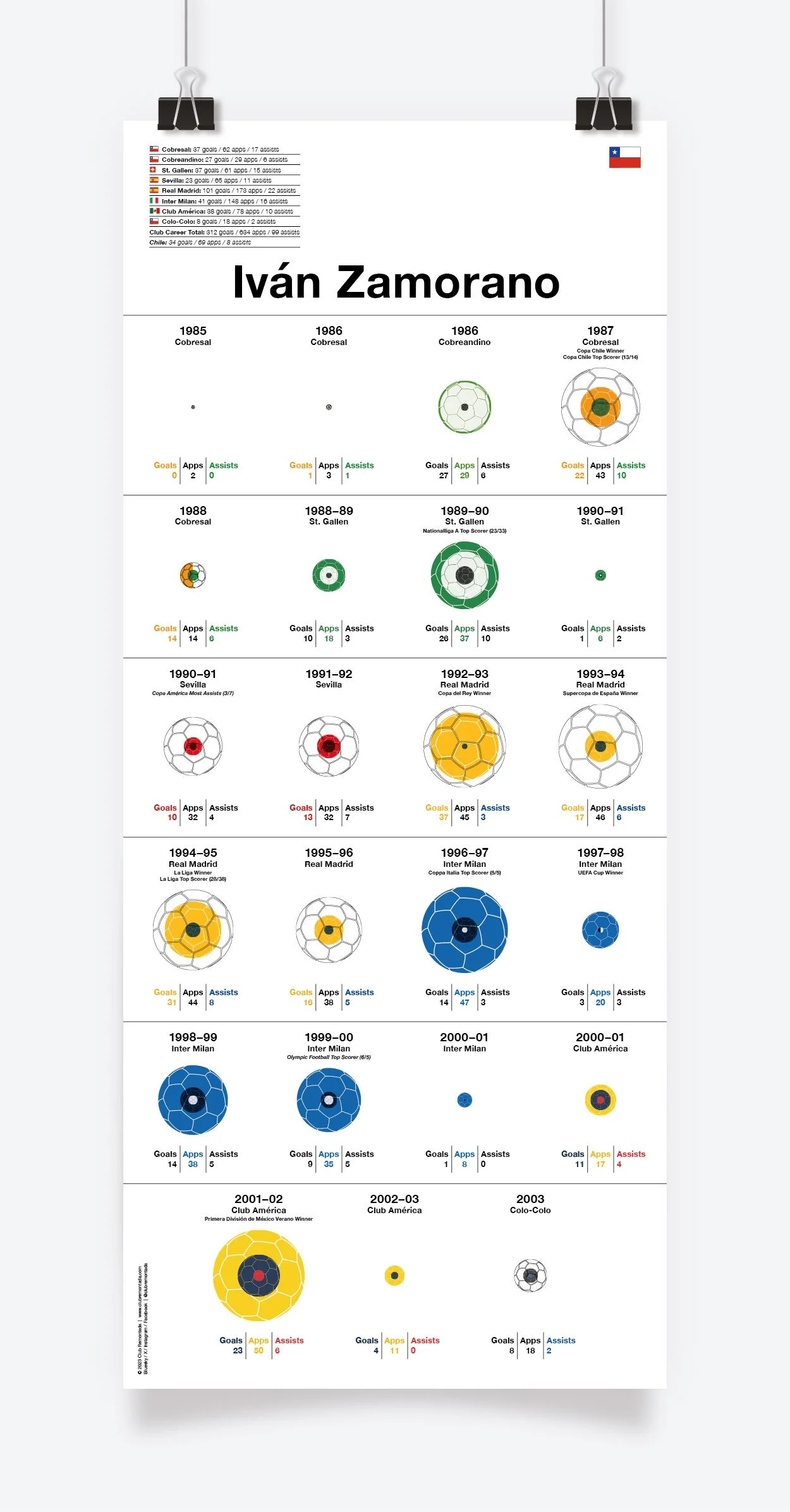 Zamorano_Iván_Assists_297x693mm_MOCKUP_1.jpg