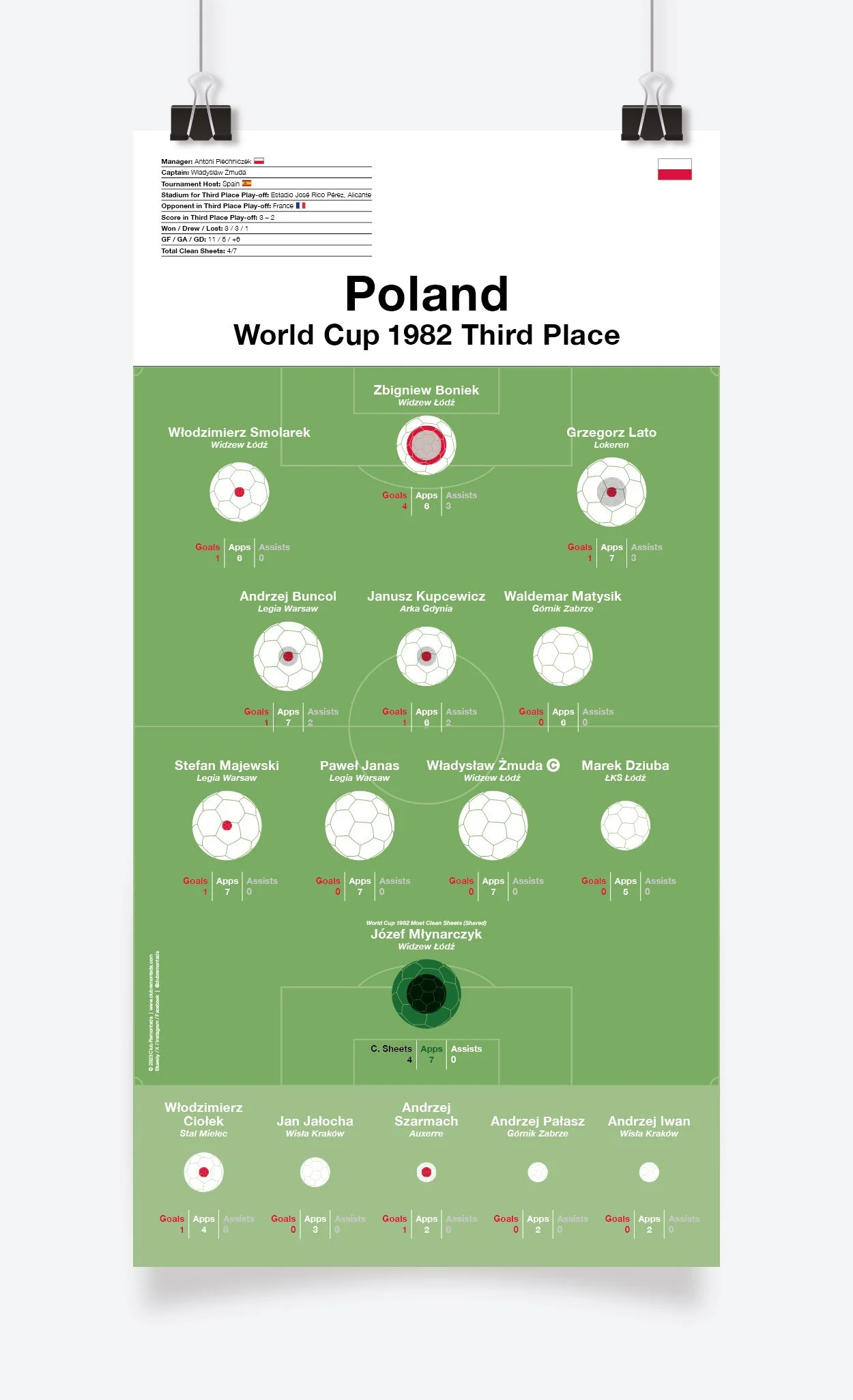 Poland_World_Cup_1982_297x575mm_MOCKUP_1.jpg