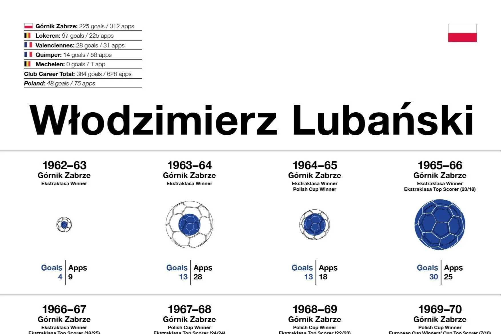 Włodzimierz Lubański