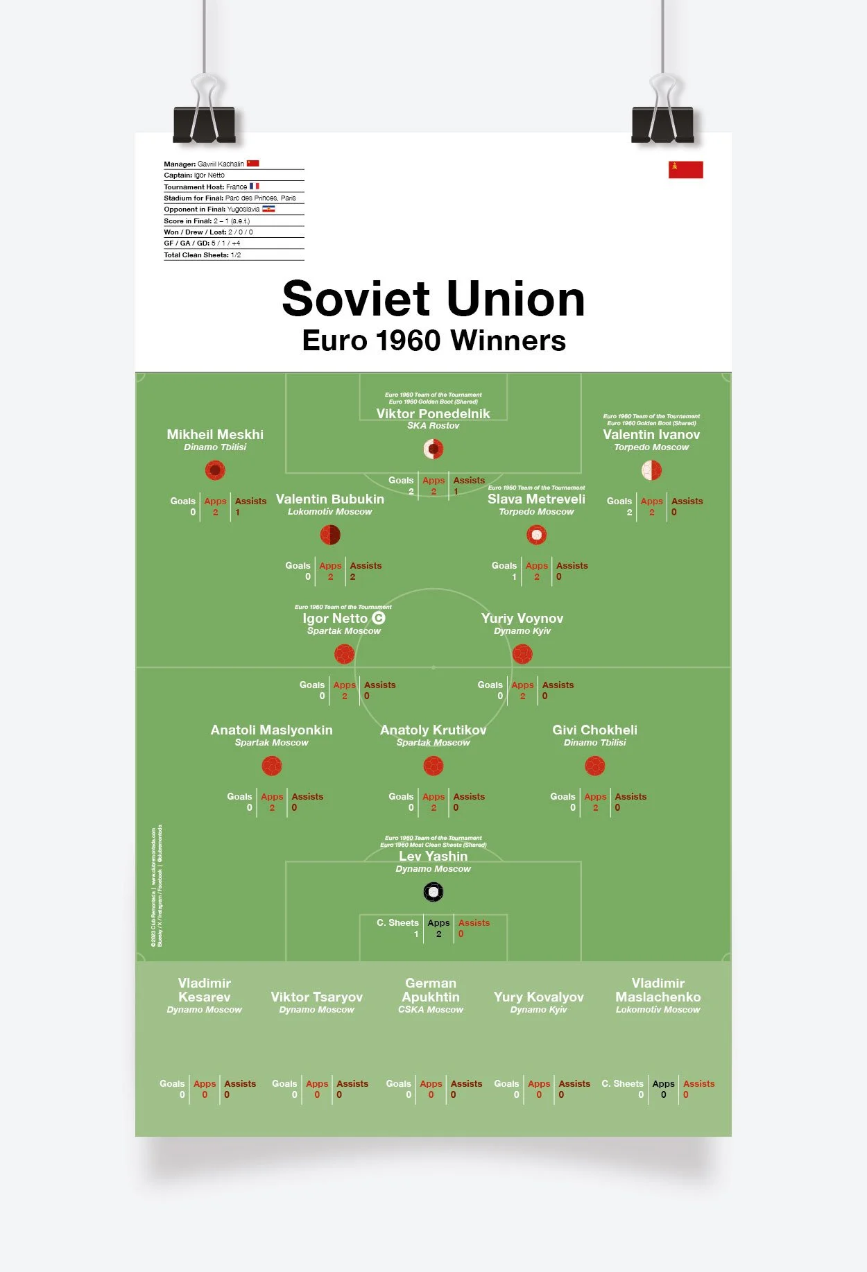 Soviet_Union_Euro_1960_297x500mm_MOCKUP_1.jpg