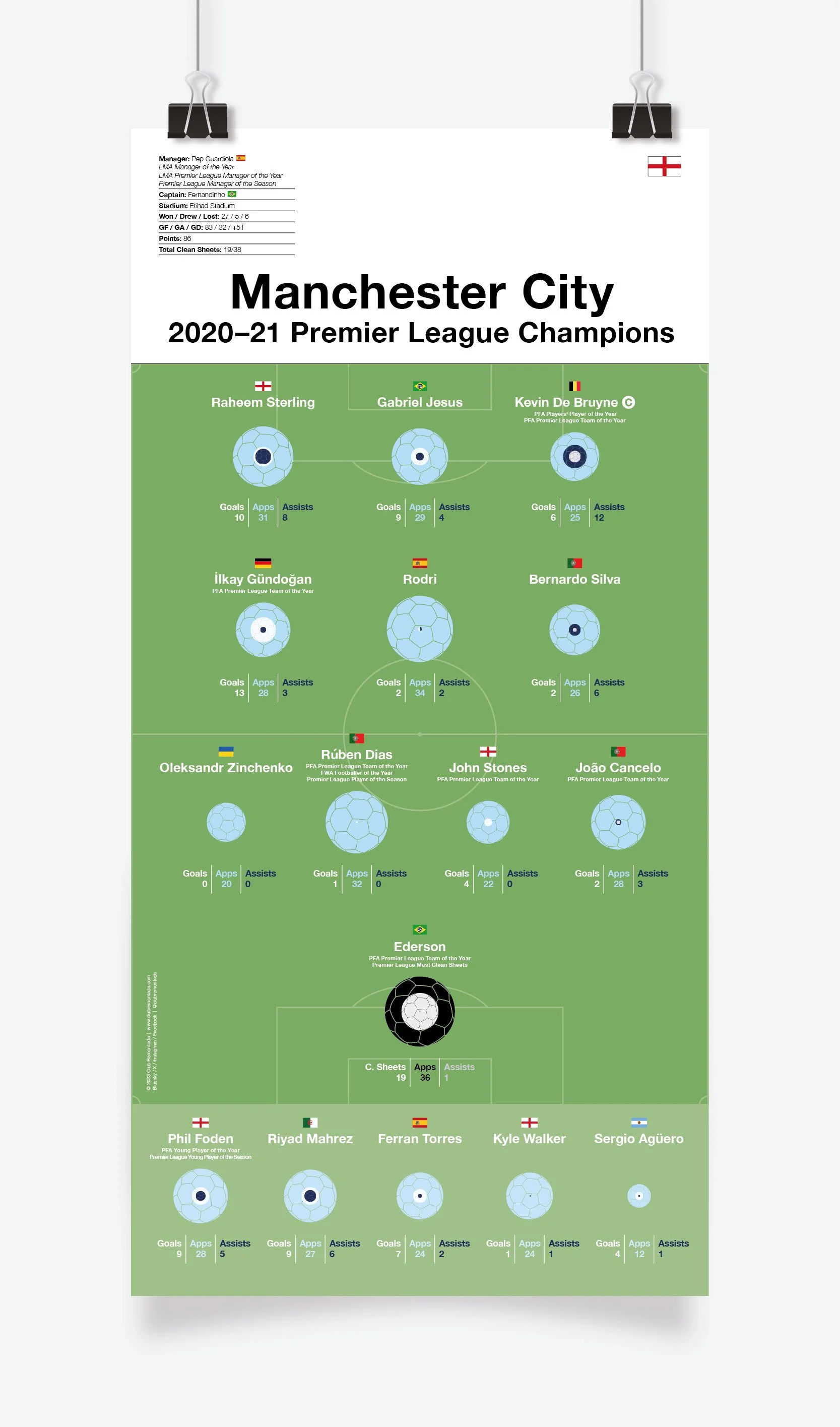 Manchester_City_Premier_League_2020-21_297x600mm_MOCKUP_1.jpg