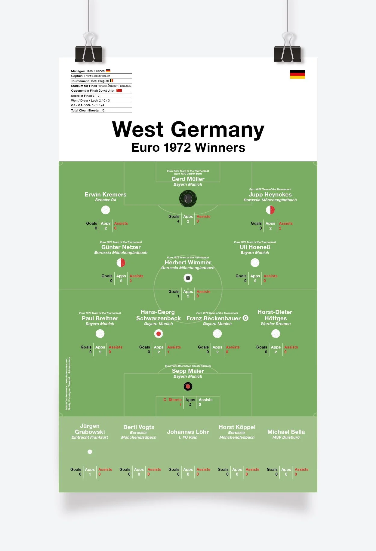 West_Germany_Euro_1972_297x500mm_MOCKUP_1.jpg
