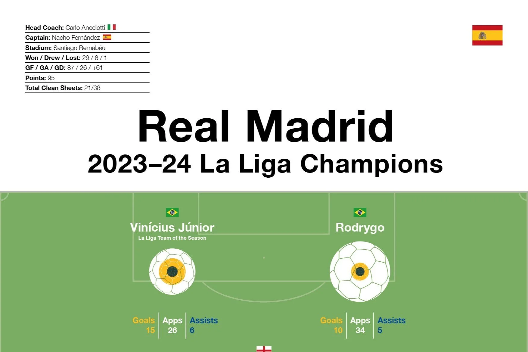 Real Madrid: 2023–24 La Liga Champions