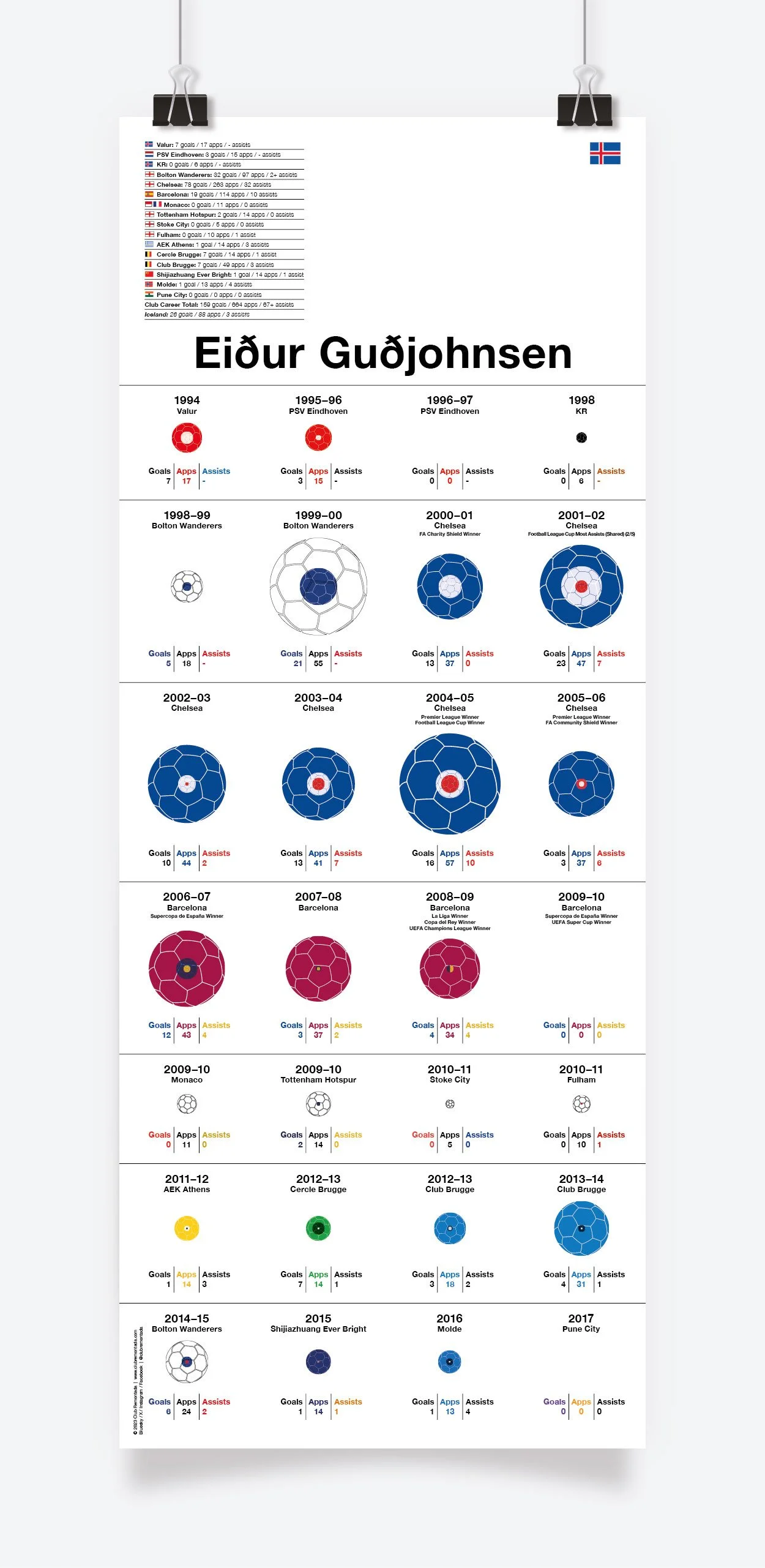 Guðjohnsen_Eiður_Assists_297x751mm_MOCKUP_1.jpg