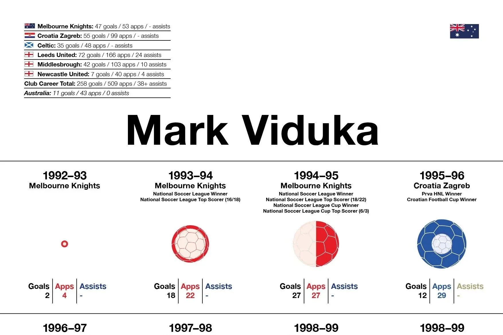 Mark Viduka