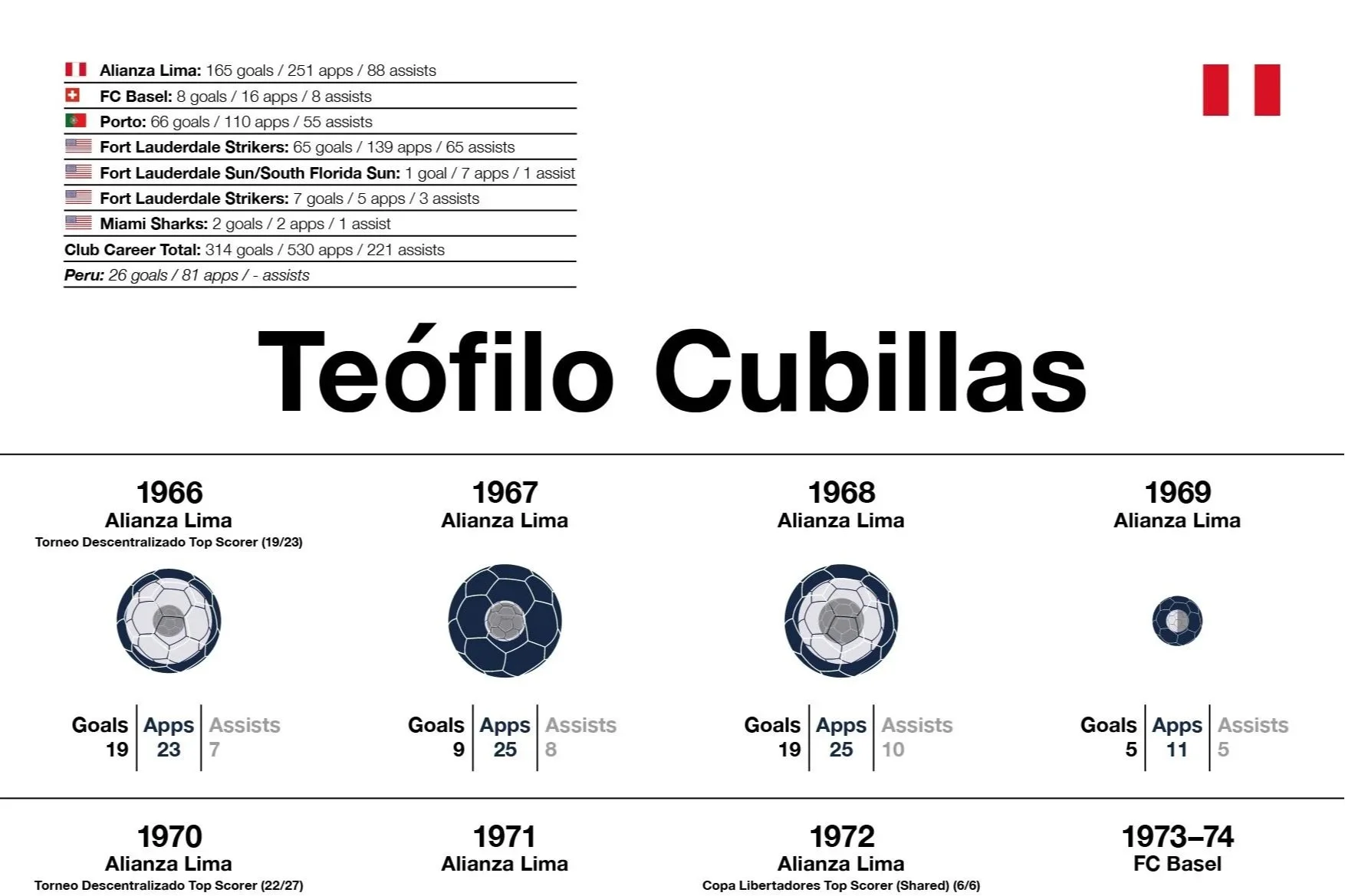 Teófilo Cubillas