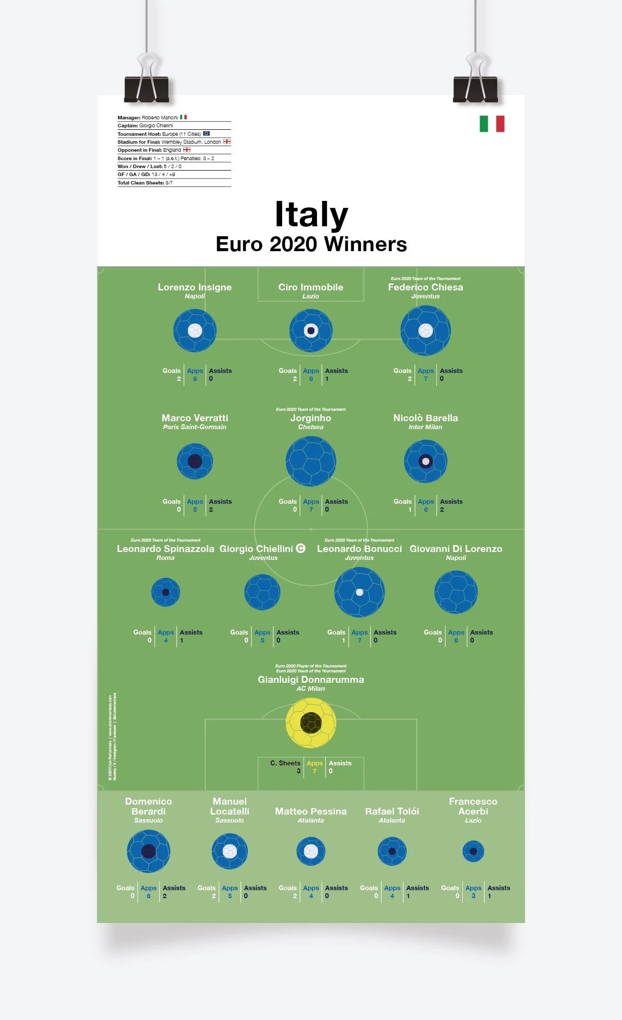 Italy_Euro_2020_297x575mm_MOCKUP_1.jpg