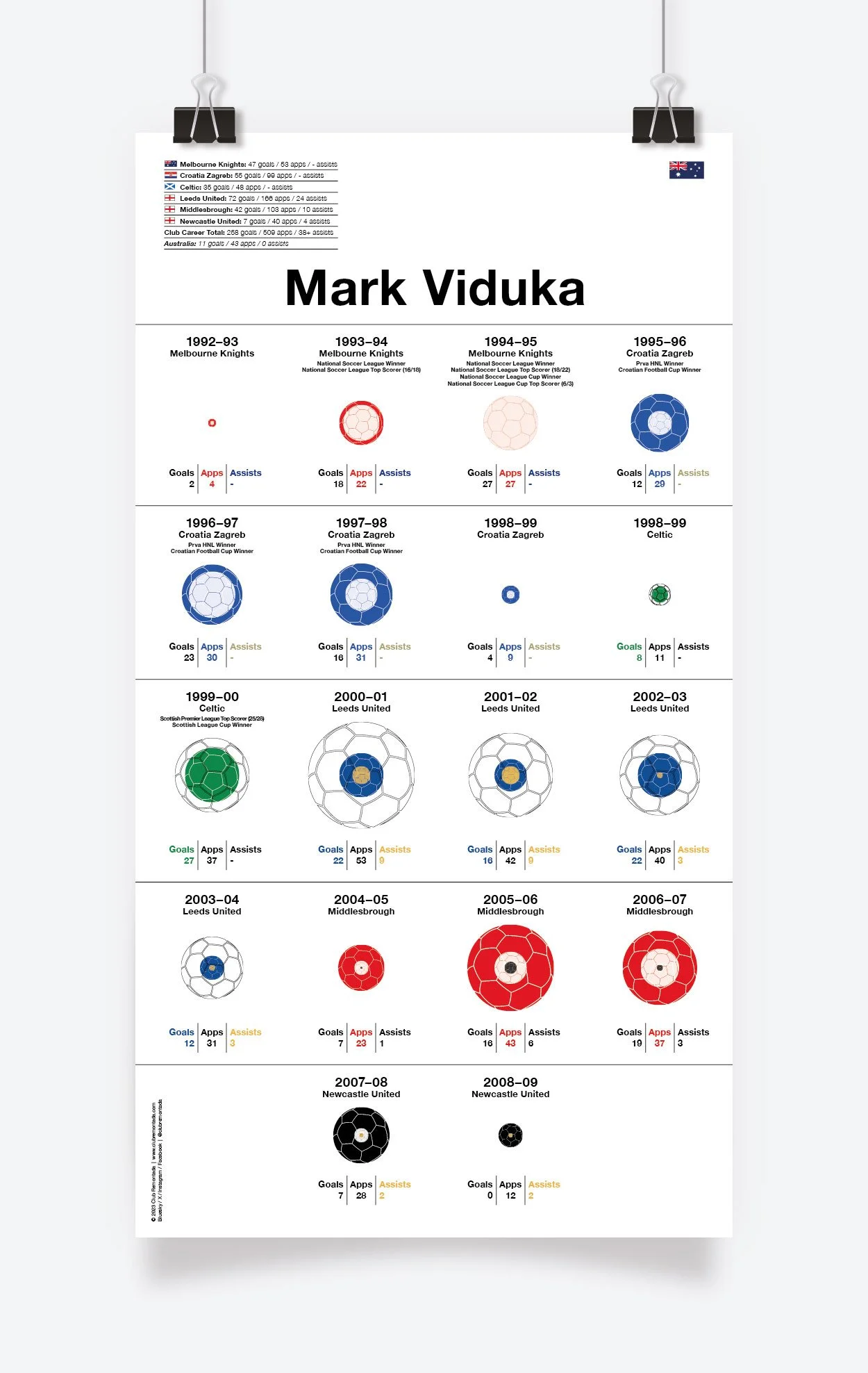 Viduka_Mark_Assists_297x522mm_MOCKUP_1.jpg