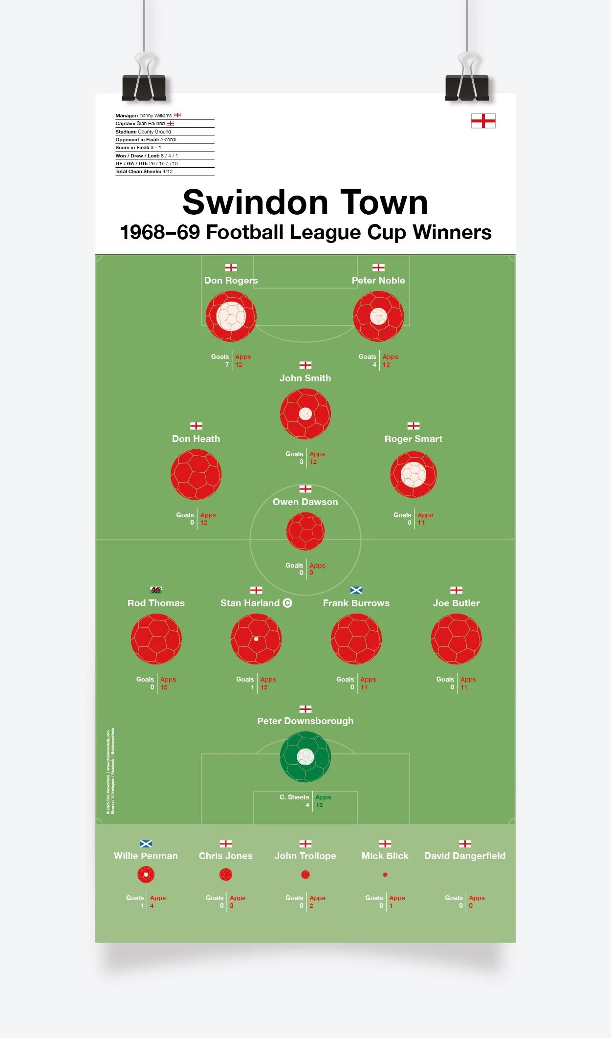 Swindon_Town_Football_League_Cup_1968-69_297x600mm_MOCKUP_1.jpg