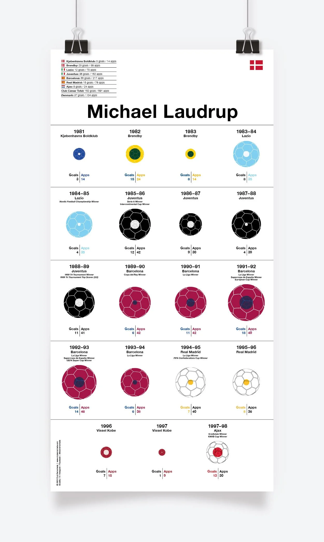 Laudrup_Michael_297x589mm_MOCKUP_1.jpg