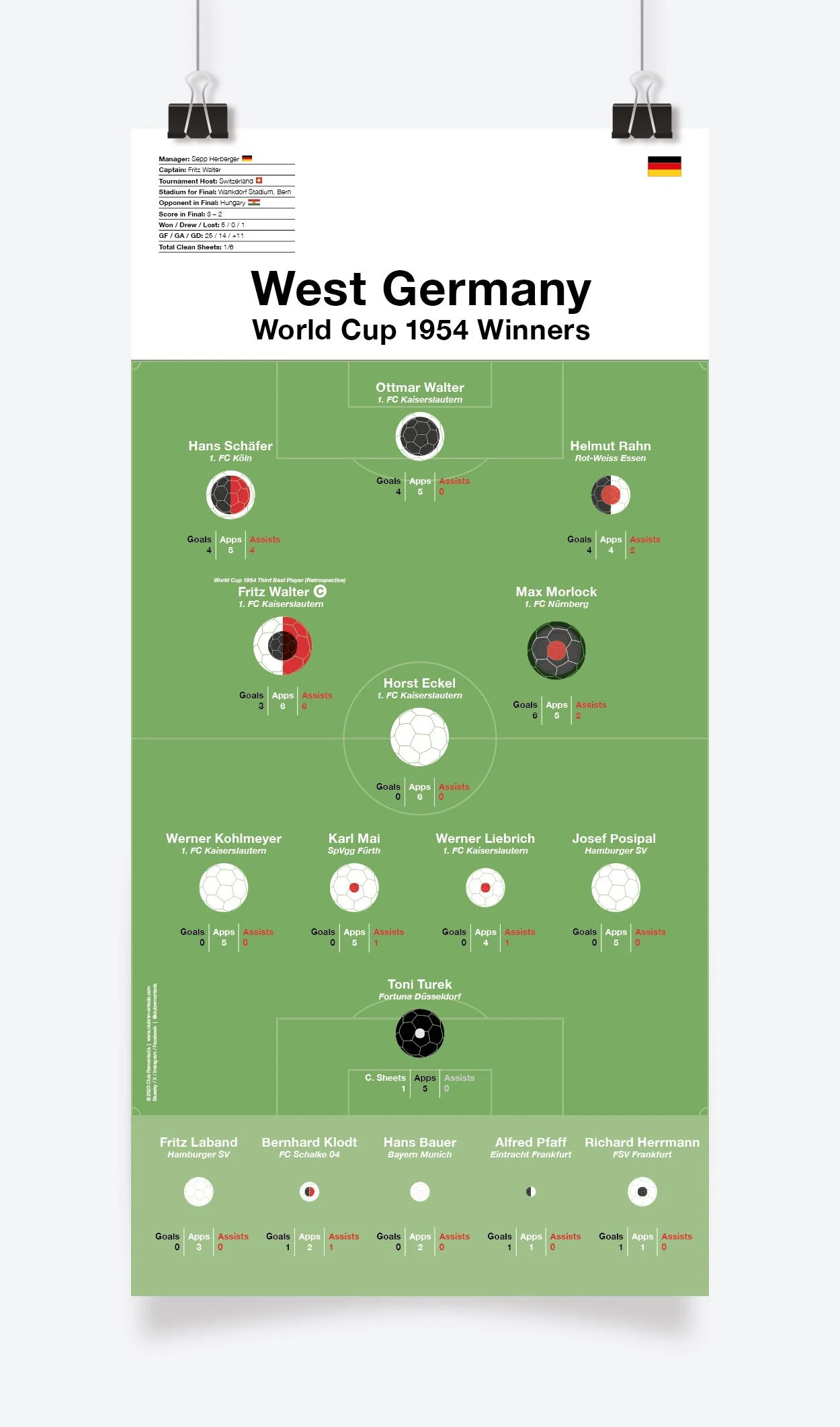 West_Germany_World_Cup_1954_297x600mm_MOCKUP_1.jpg
