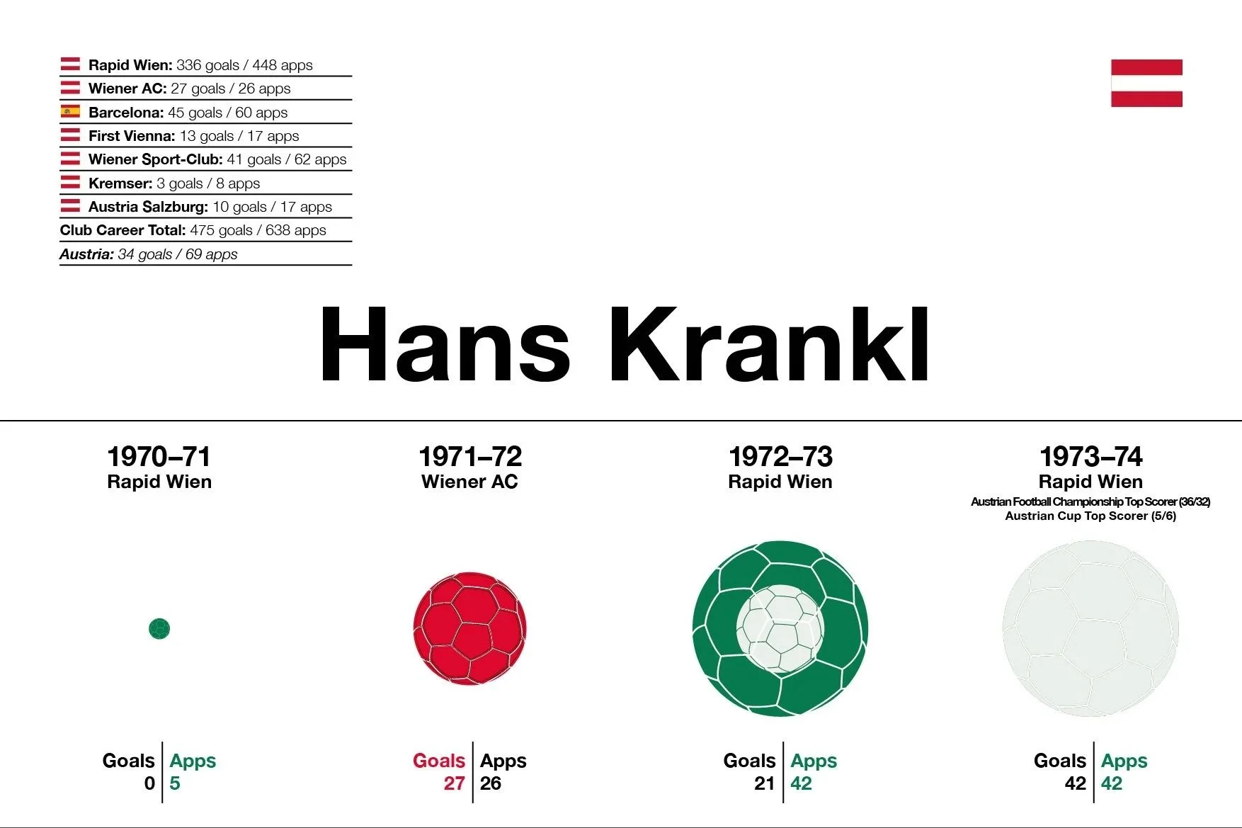 Hans Krankl