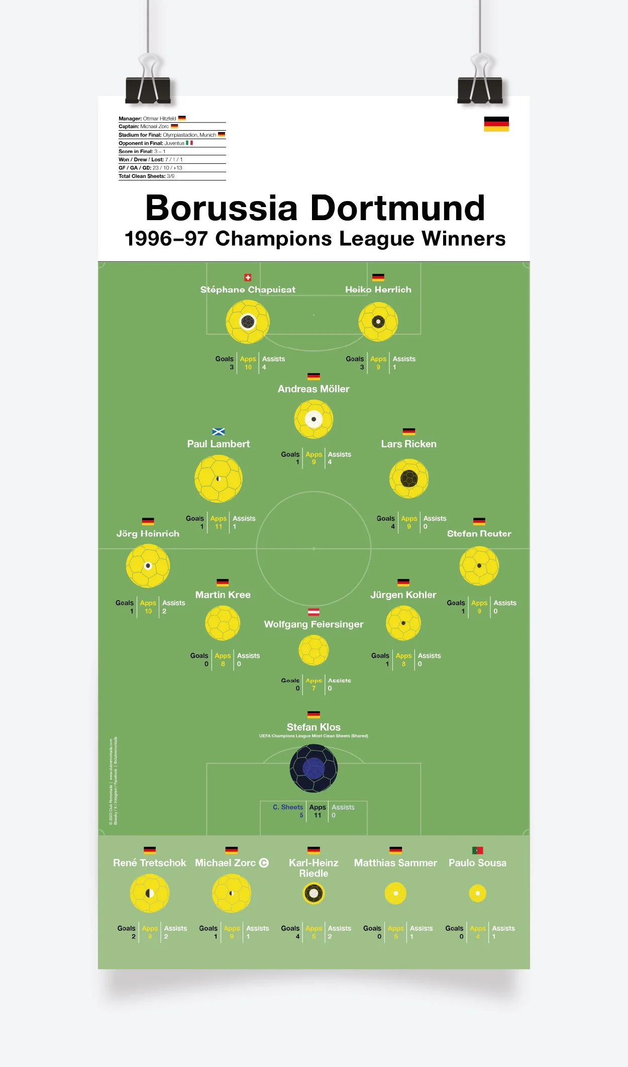 Borussia_Dortmund_Champions_League_1996-97_297x600mm_MOCKUP_1.jpg