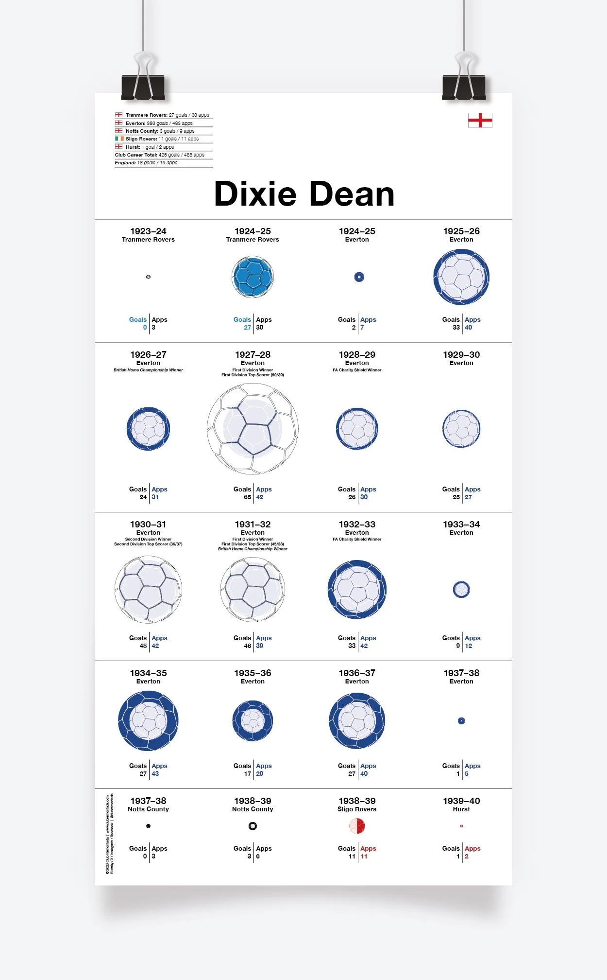 Dean_Dixie_297x563mm_MOCKUP_1.jpg