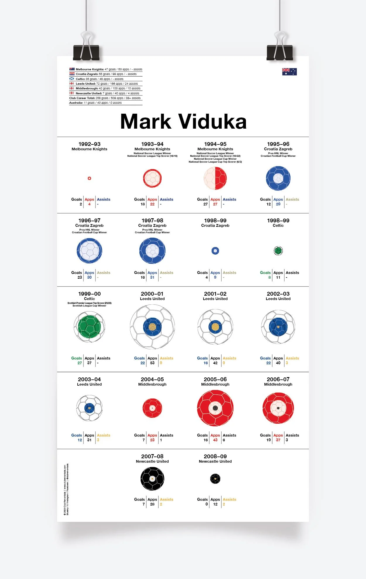 Viduka_Mark_Assists_297x522mm_MOCKUP_1.jpg