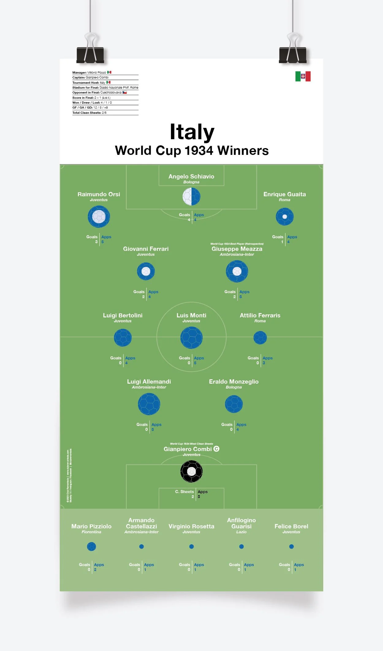 Italy_World_Cup_1934_297x600mm_MOCKUP_1.jpg