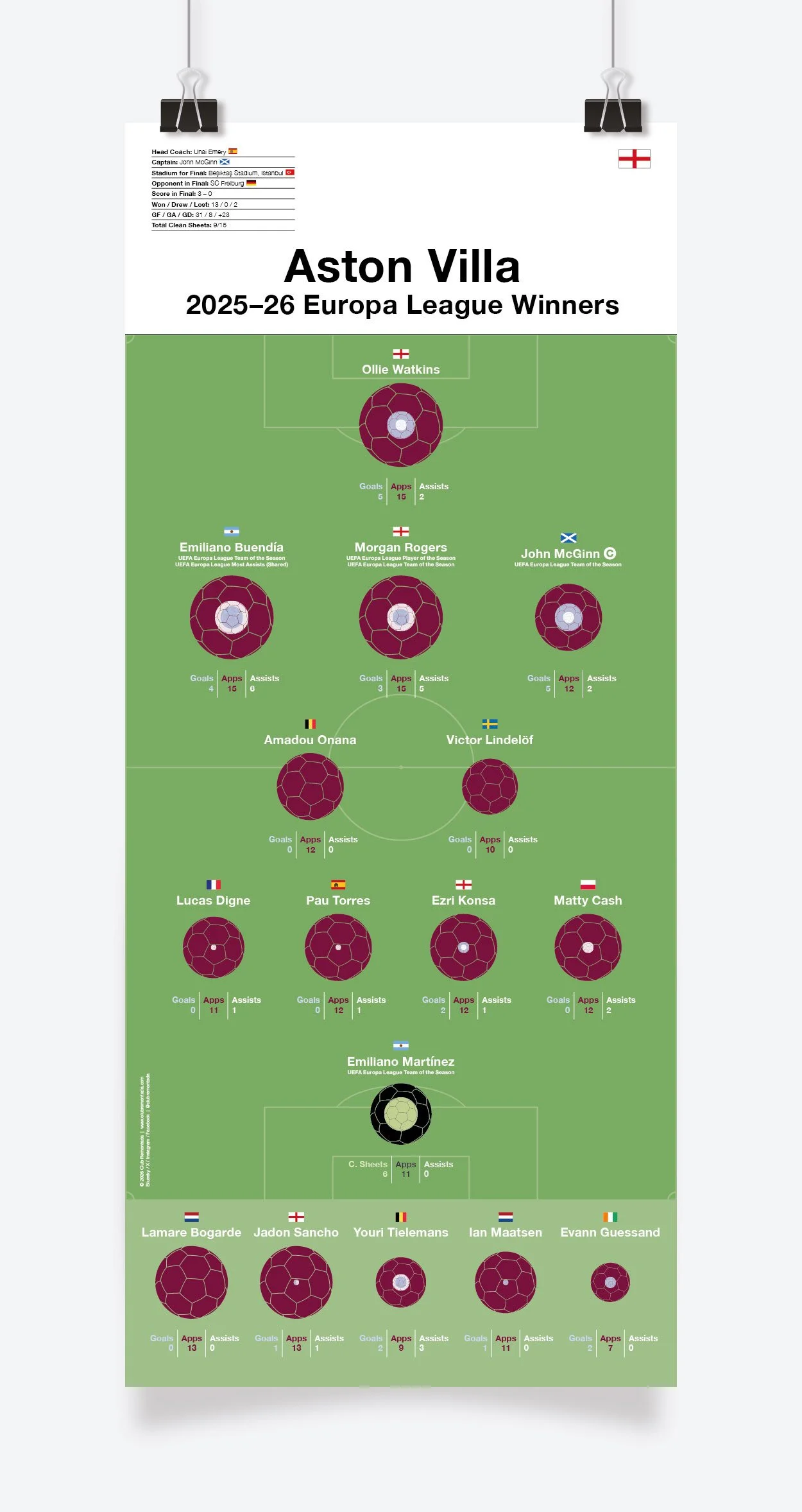 Aston_Villa_Europa_League_2025-26_297x680mm_297x670mm_MOCKUP_1.jpg