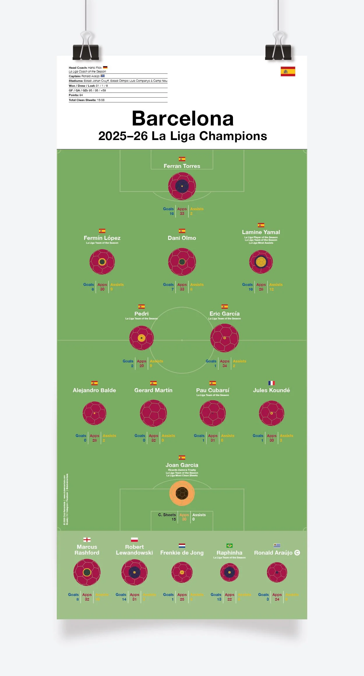 Barcelona_La_Liga_2025-26_297x670mm_MOCKUP_1.jpg