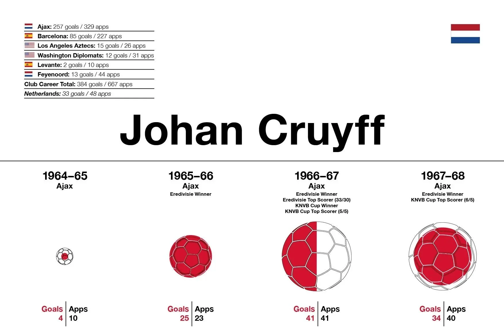 Johan Cruyff