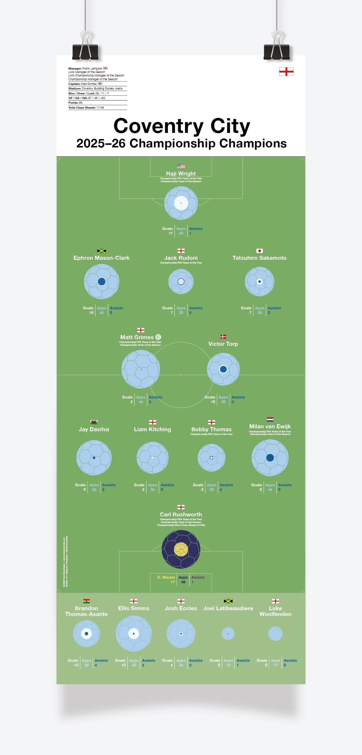 Coventry_City_Championship_2025-26_297x700mm_297x750mm_MOCKUP_1.jpg