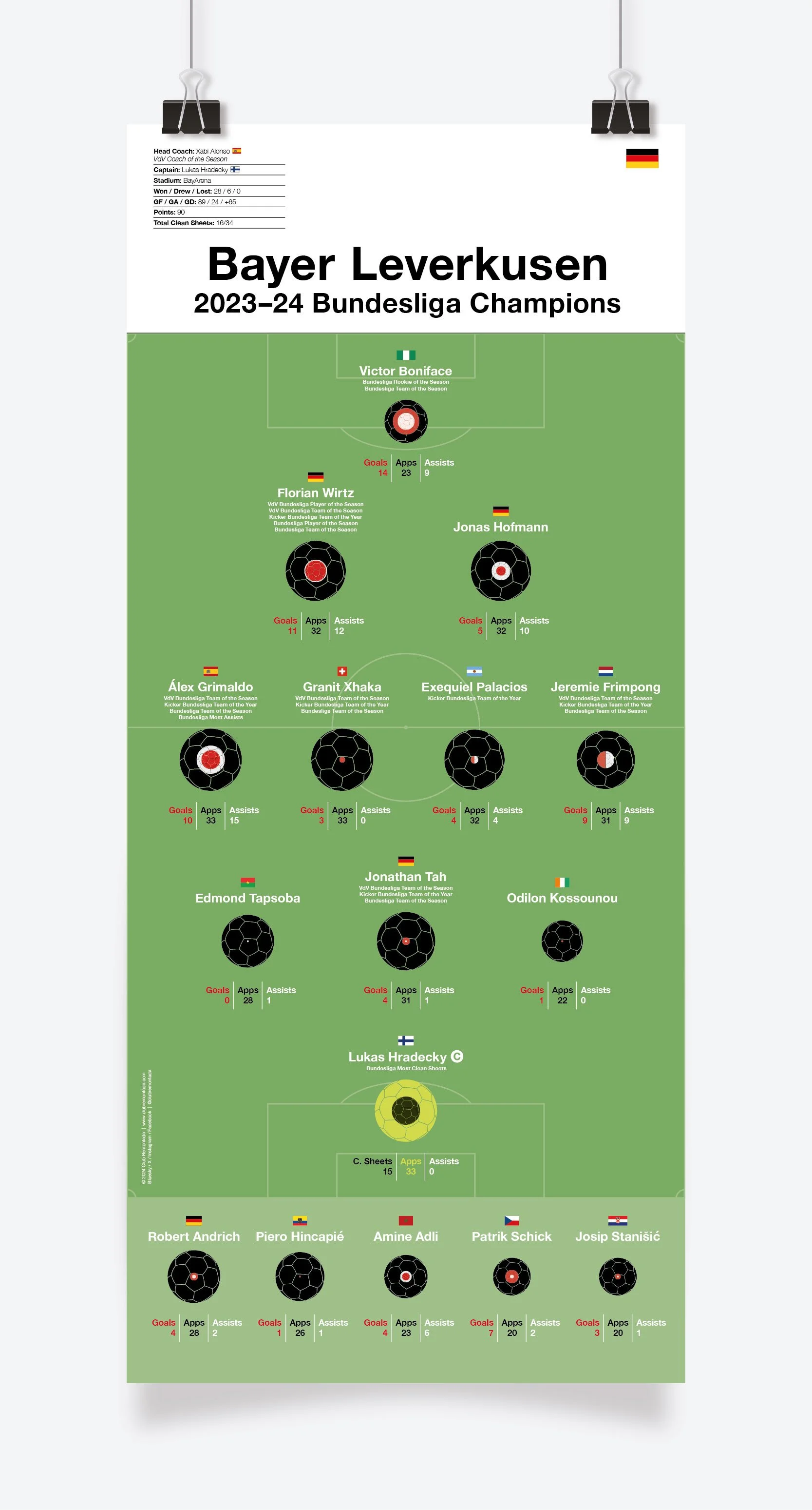 Bayer_Leverkusen_Bundesliga_2023-24_297x670mm_MOCKUP_1.jpg