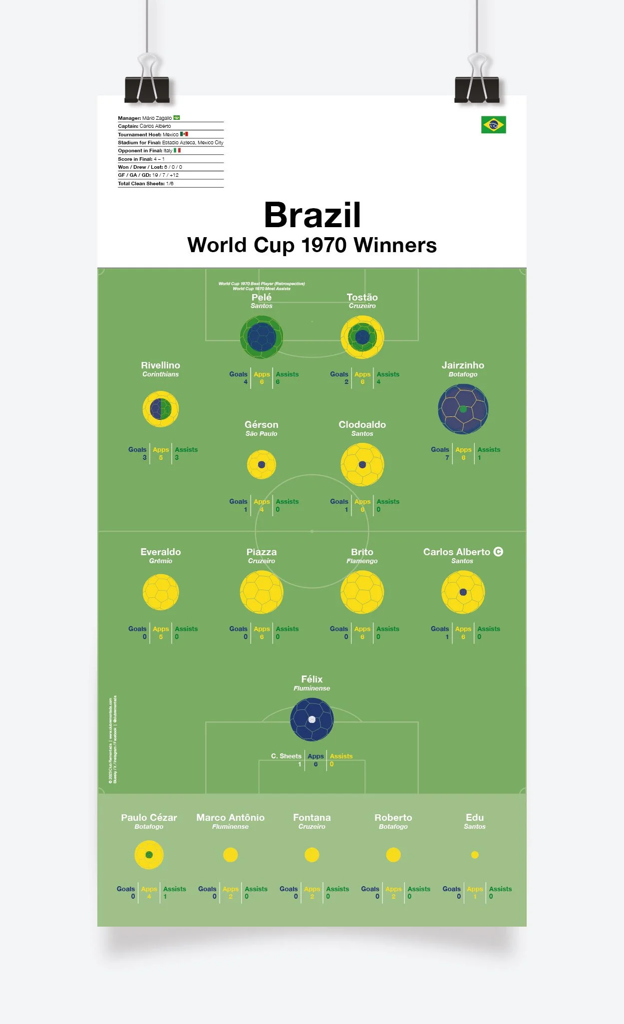 Brazil_World_Cup_1970_297x575mm_MOCKUP_1.jpg