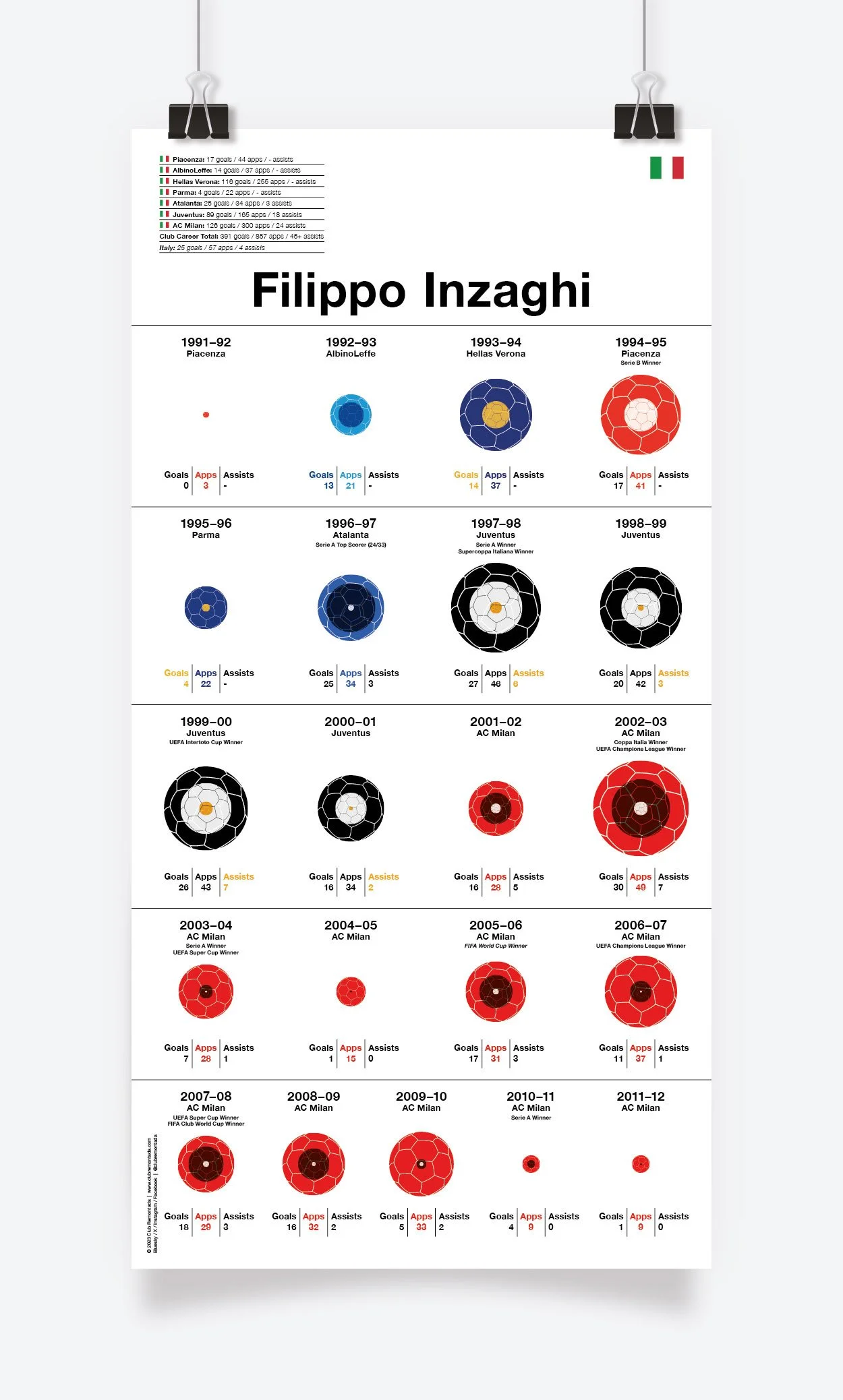 Inzaghi_Filippo_Assists_297x584mm_MOCKUP_1.jpg