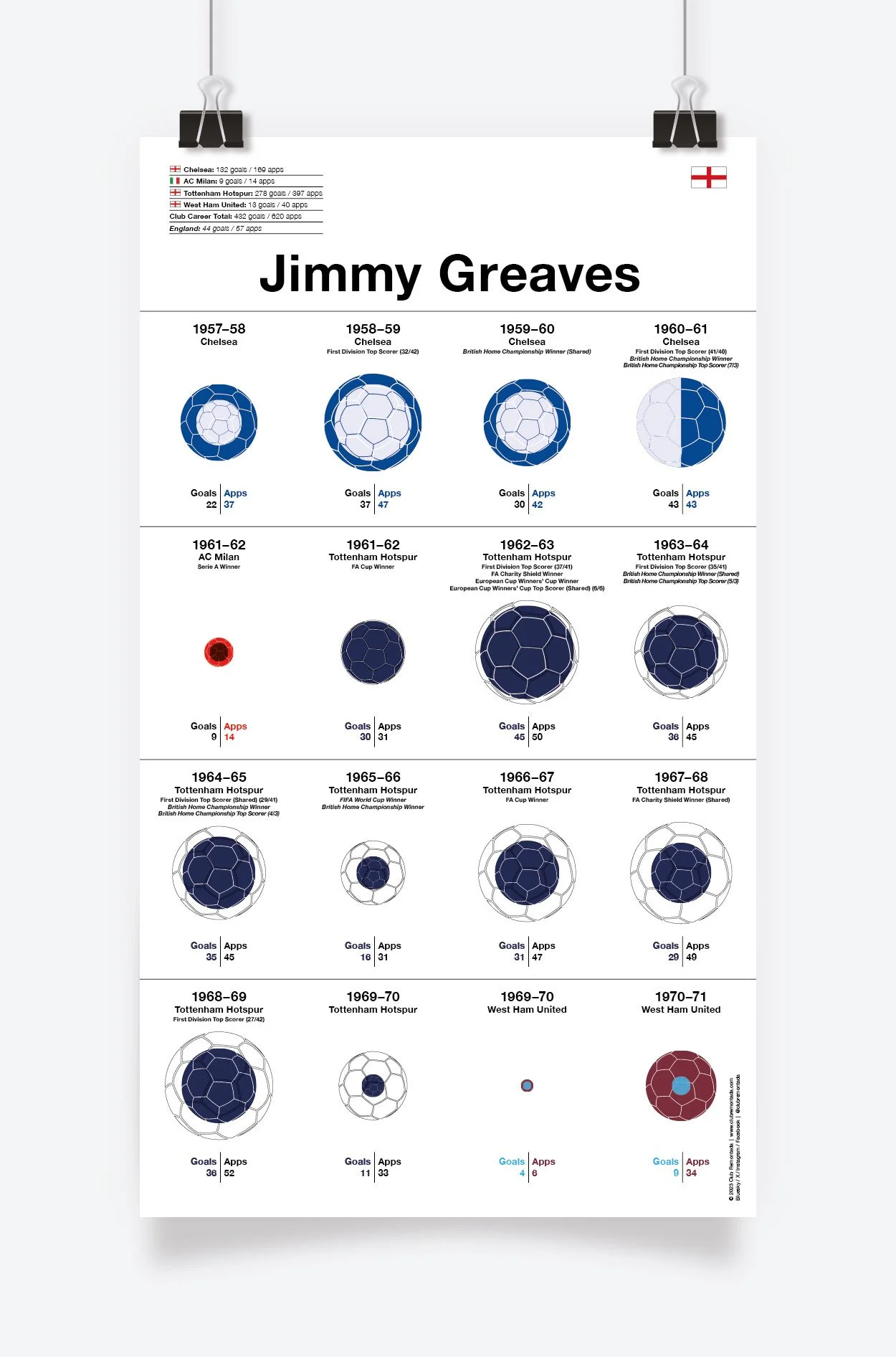 Greaves_Jimmy_297x520mm_MOCKUP_1.jpg