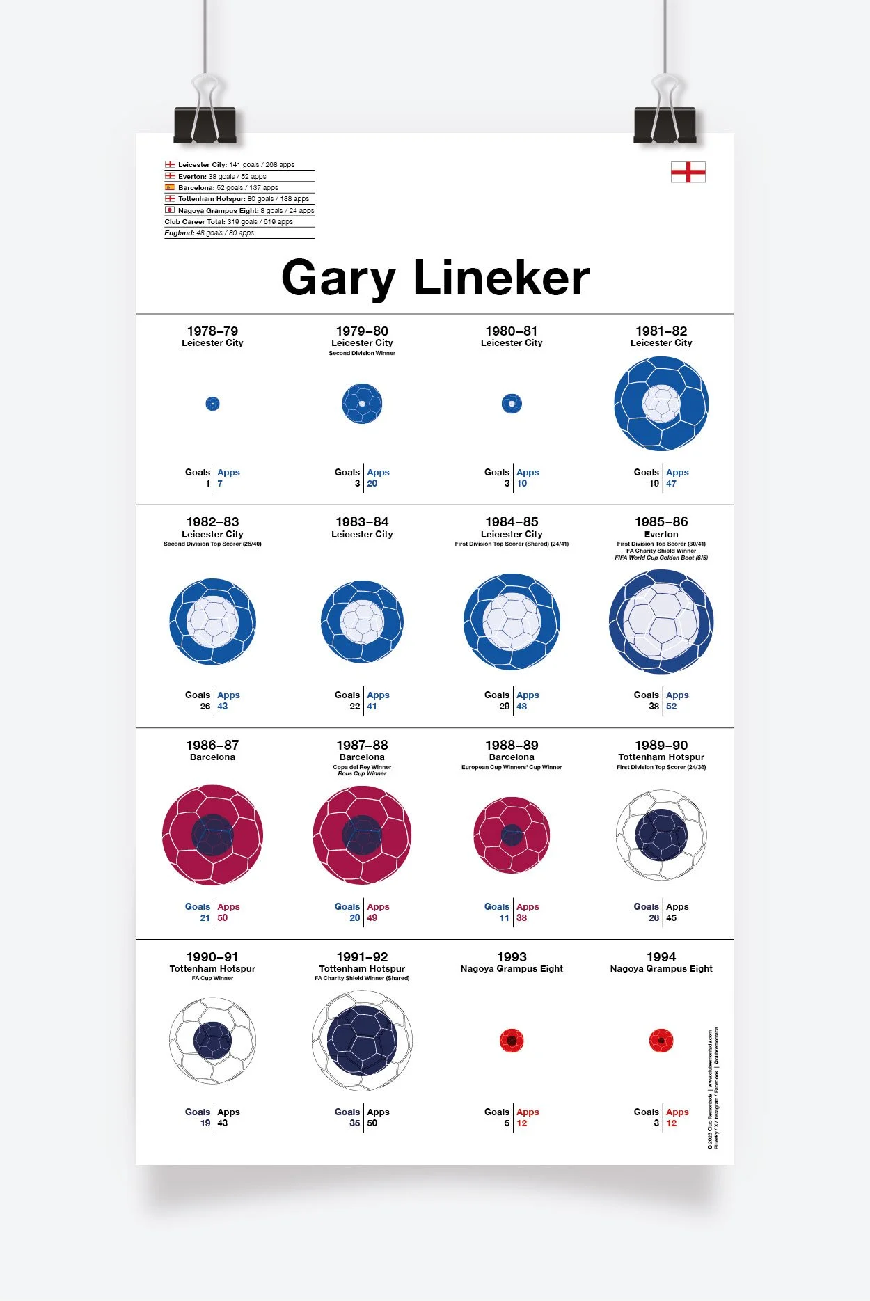Lineker_Gary_297x512mm_MOCKUP_1.jpg