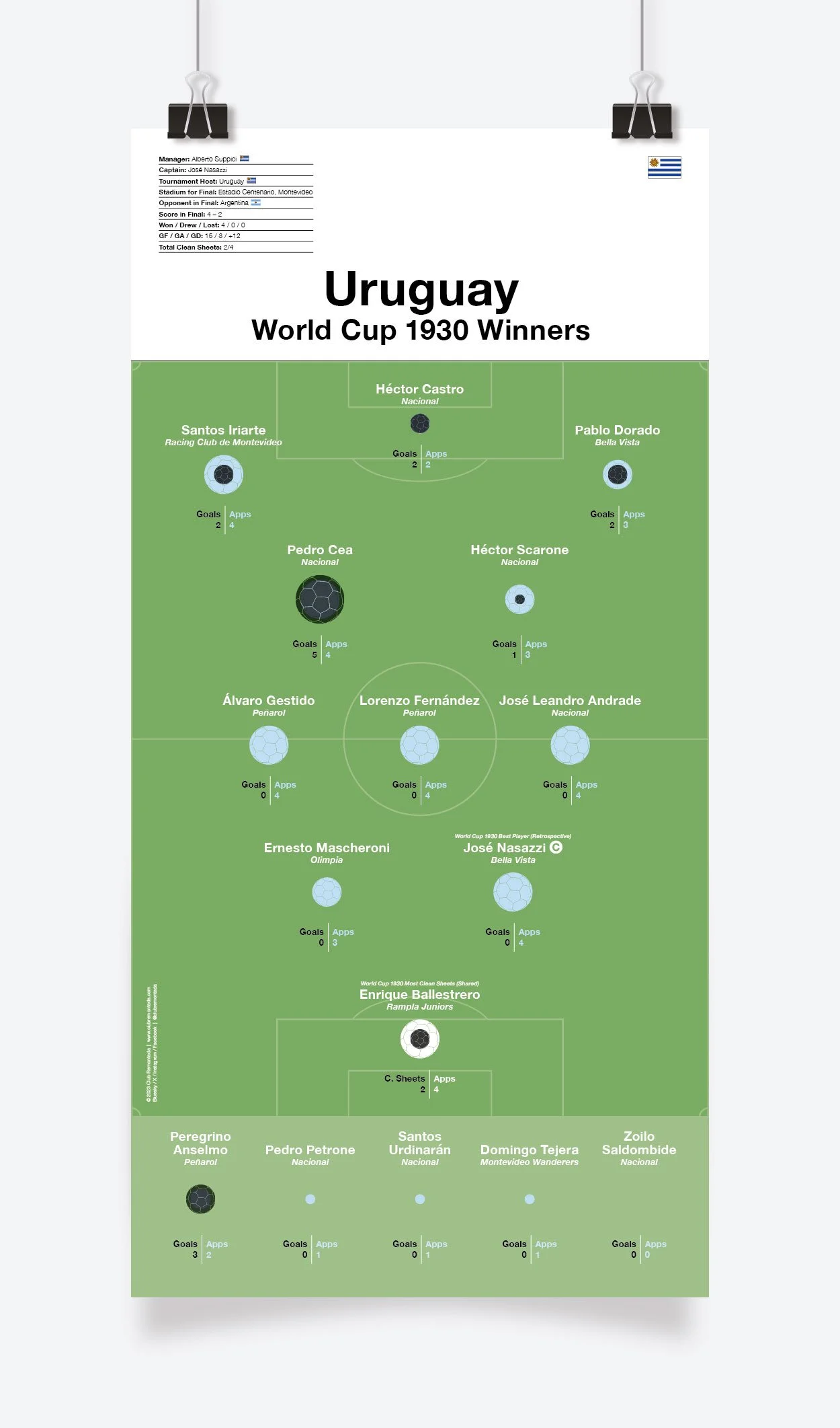 Uruguay_World_Cup_1930_297x600mm_MOCKUP_1.jpg