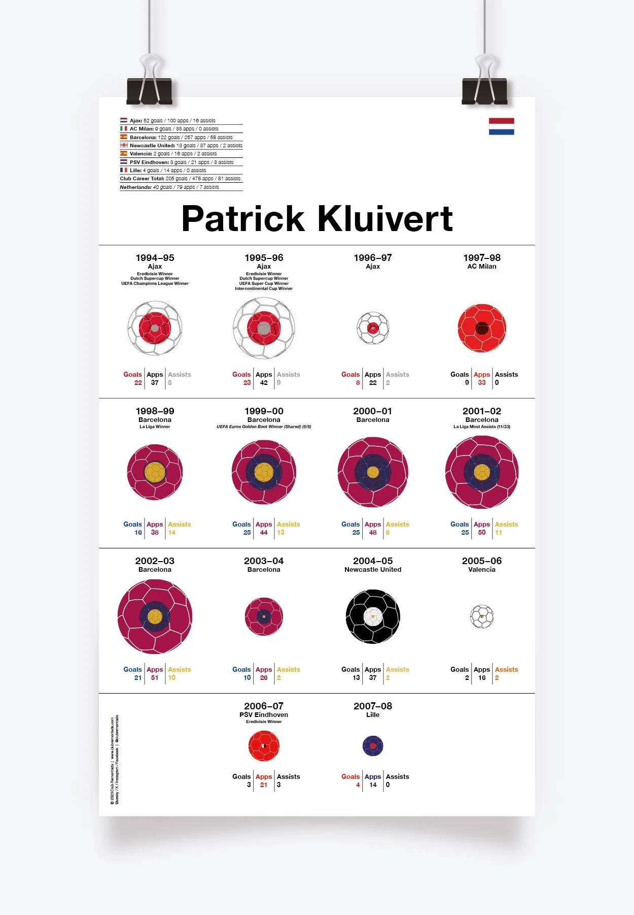 Kluivert_Patrick_Assists_297x489mm_MOCKUP_1.jpg