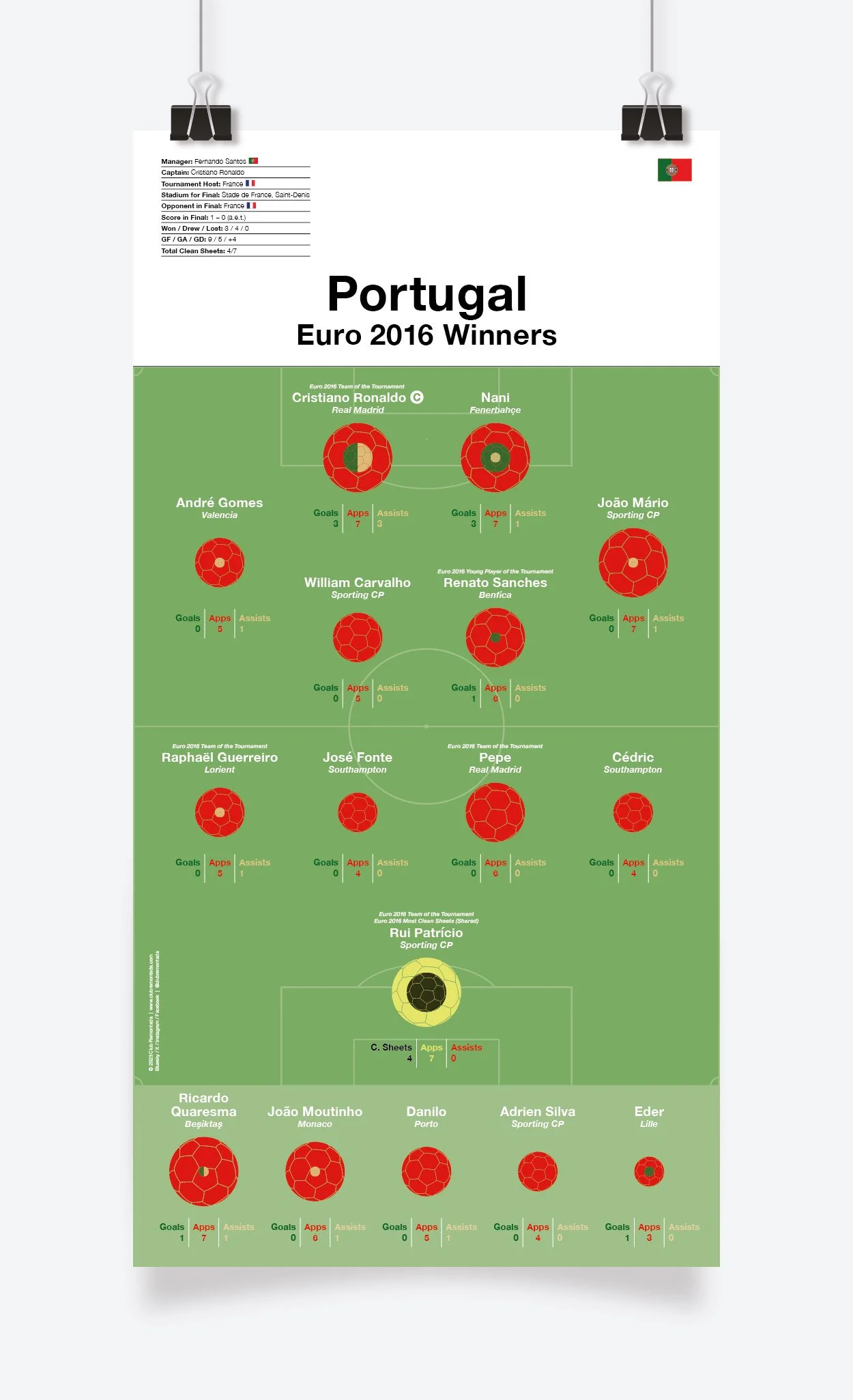 Portugal_Euro_2016_297x575mm_MOCKUP_1.jpg