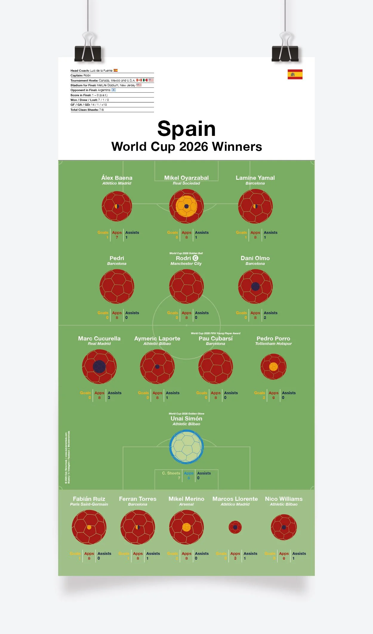 Spain_World_Cup_2026_297x600mm_MOCKUP_1.jpg