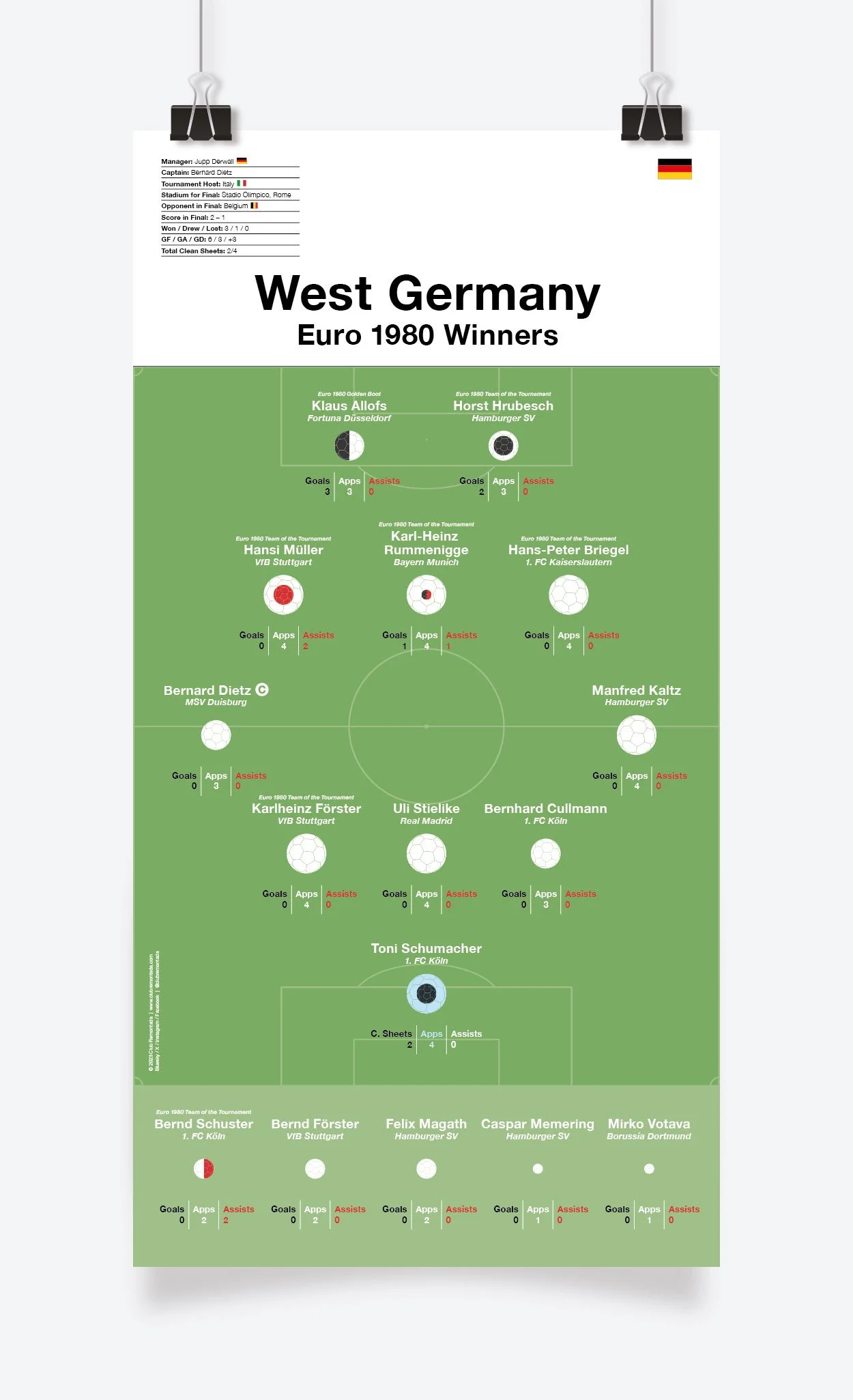 West_Germany_Euro_1980_297x575mm_MOCKUP_1.jpg