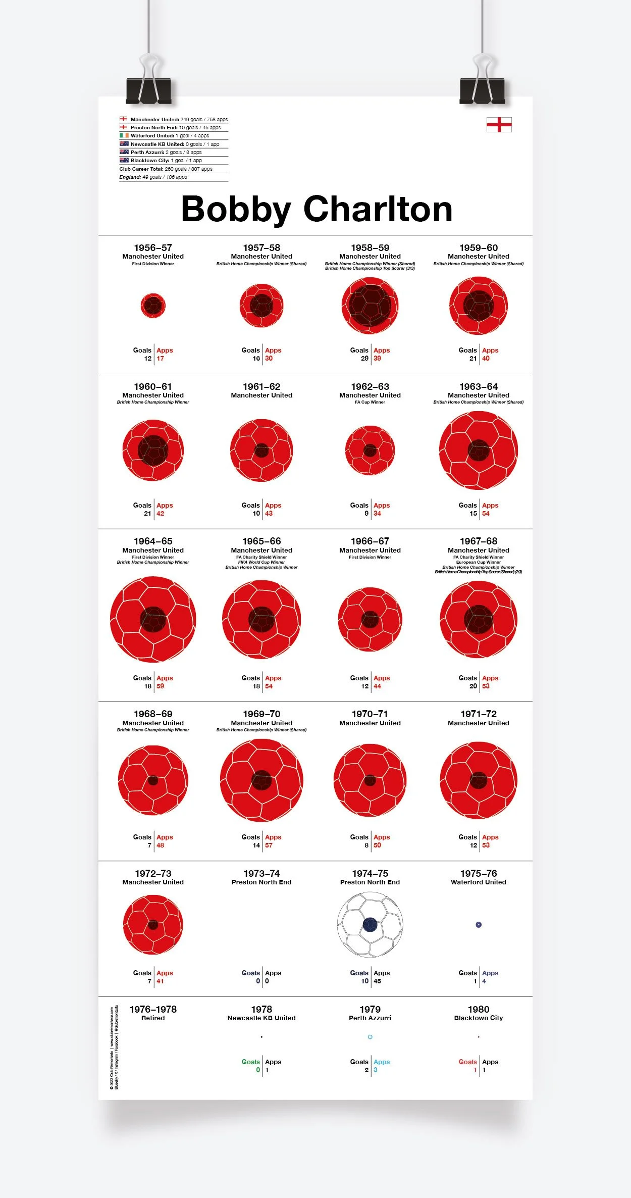 Charlton_Bobby_297x686mm_MOCKUP_1.jpg