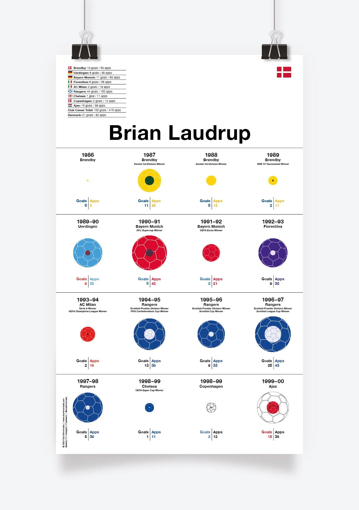Laudrup_Brian_297x480mm_MOCKUP_1.jpg