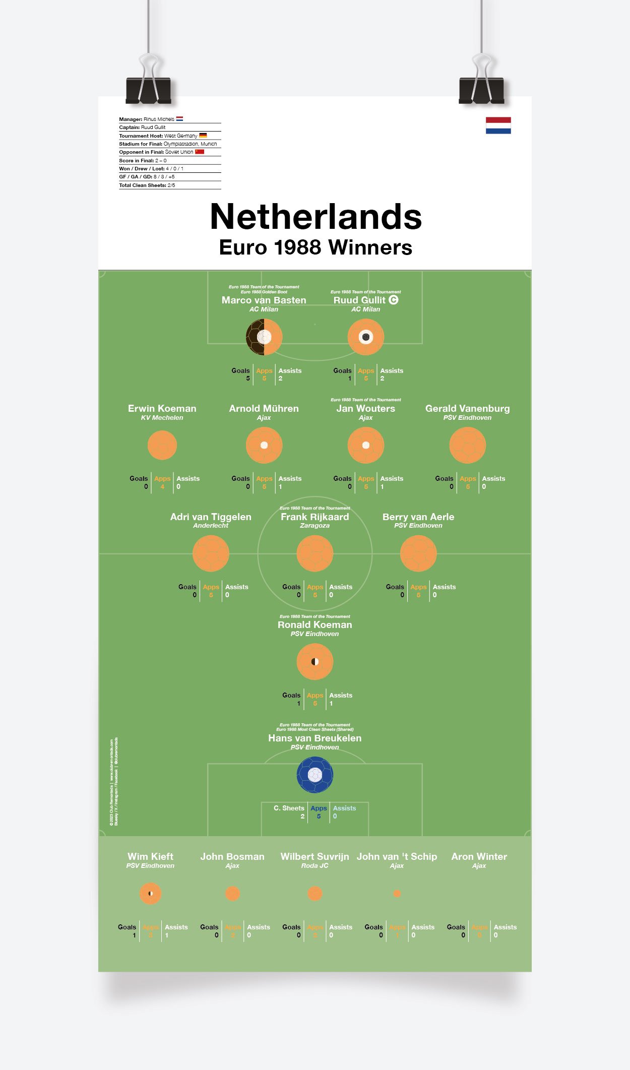 Netherlands_Euro_1988_297x600mm_MOCKUP_1.jpg
