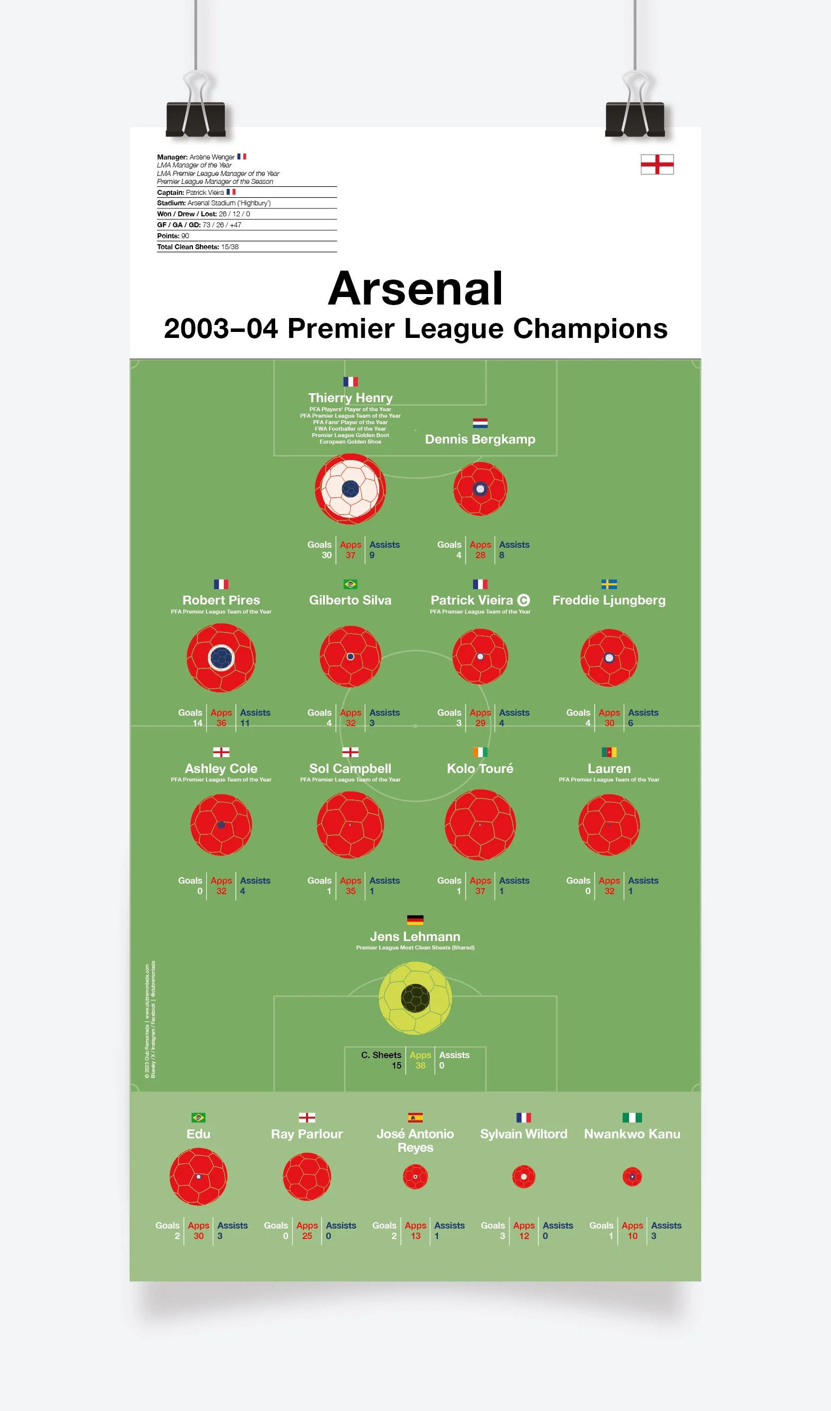 Arsenal_Premier_League_2003-04_297x600mm_MOCKUP_1.jpg