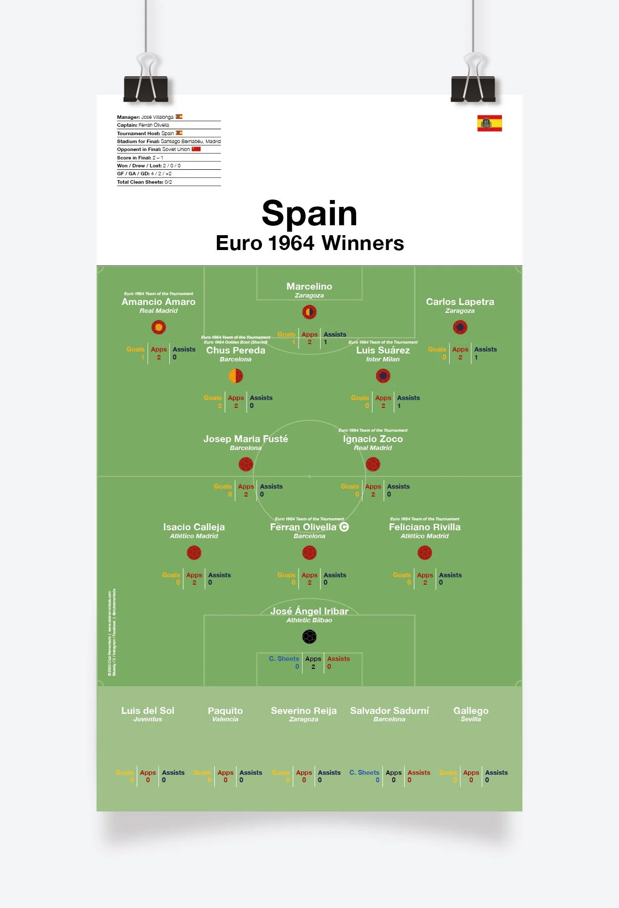 Spain_Euro_1964_297x500mm_MOCKUP_1.jpg