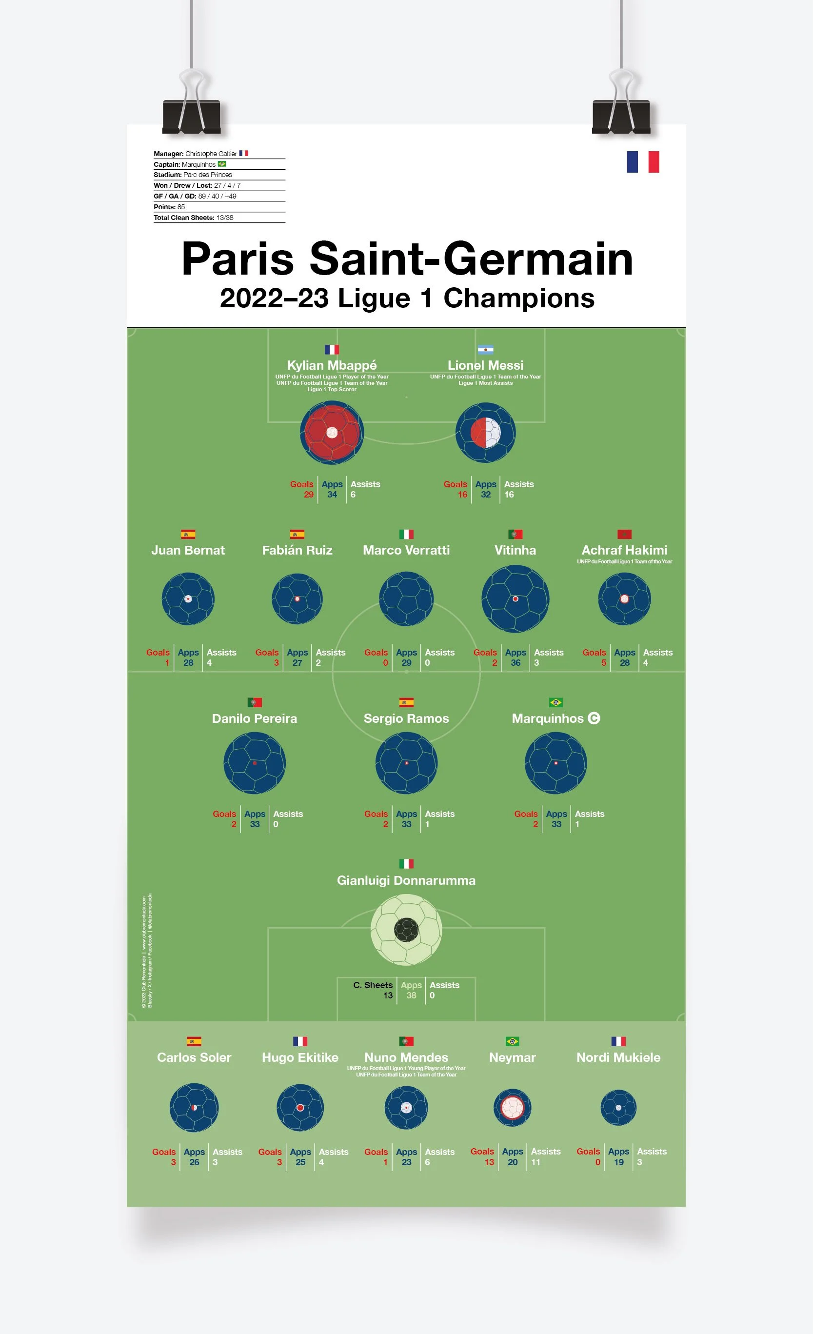 Paris Saint-Germain_Ligue_1_2022-23_297x575mm_MOCKUP_1.jpg