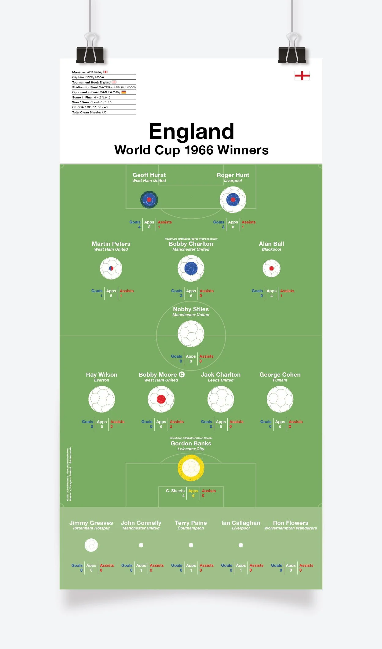 England_World_Cup_1966_297x600mm_MOCKUP_1.jpg