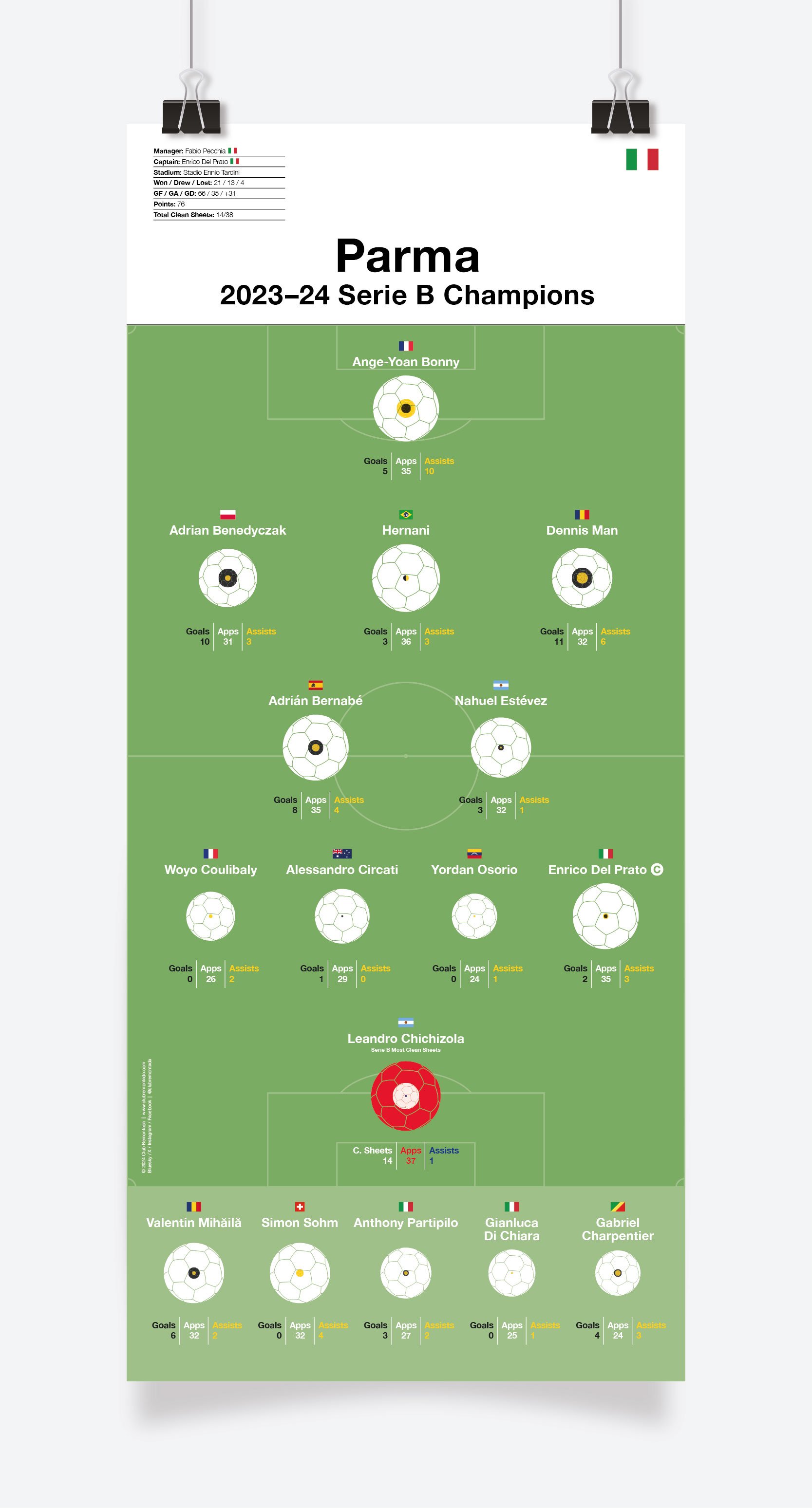 Parma_Serie_B_2023-24_297x670mm_MOCKUP_1.jpg