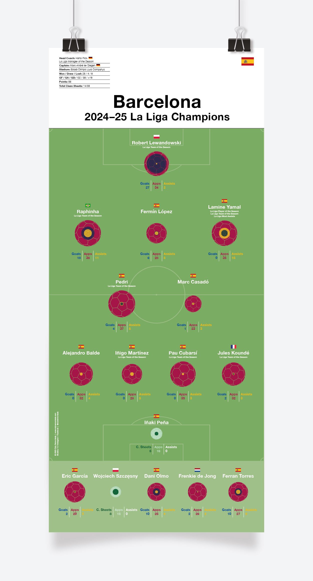 Barcelona_La_Liga_2024-25_297x670mm_MOCKUP_1.jpg