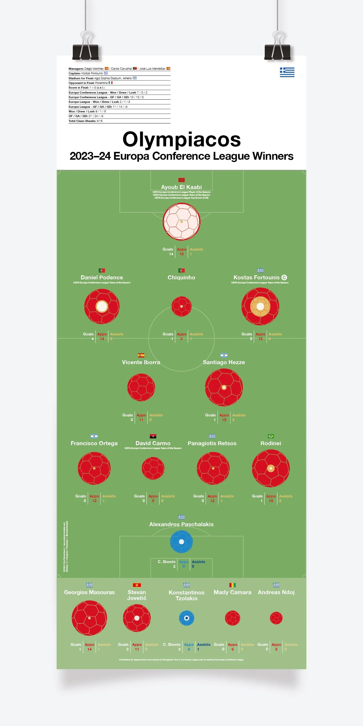 Olympiacos_Europa_Conference_League_2023-24_297x730mm_MOCKUP_1.jpg
