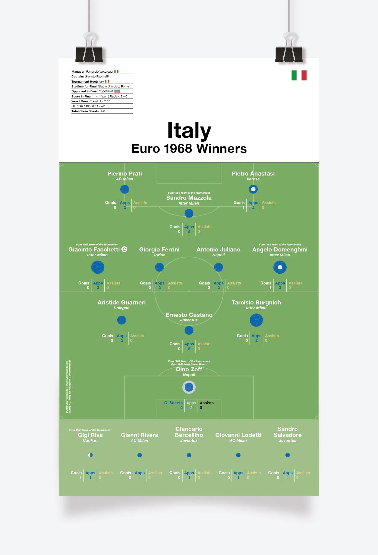 Italy_Euro_1968_297x500mm_MOCKUP_1.jpg