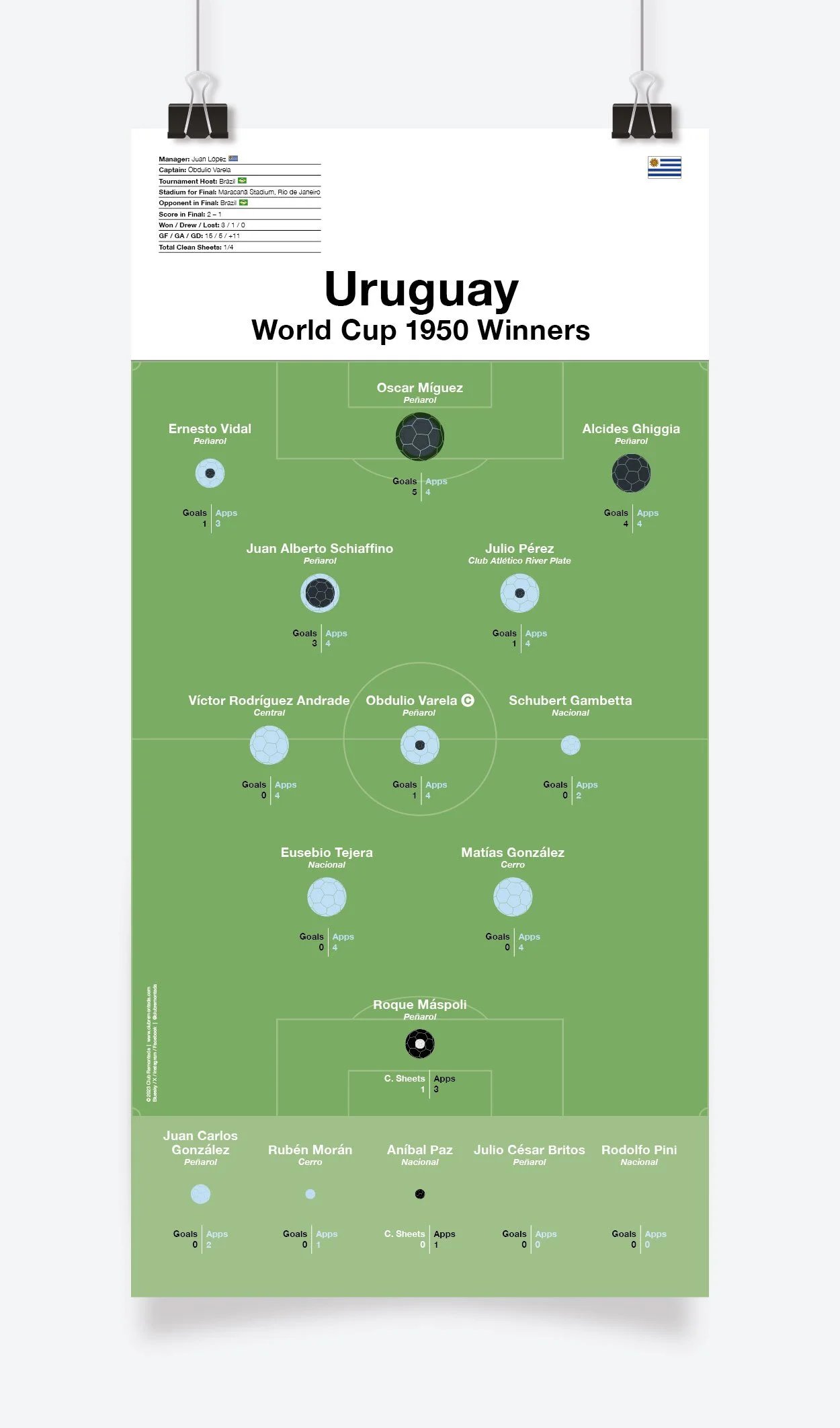 Uruguay_World_Cup_1950_297x600mm_MOCKUP_1.jpg
