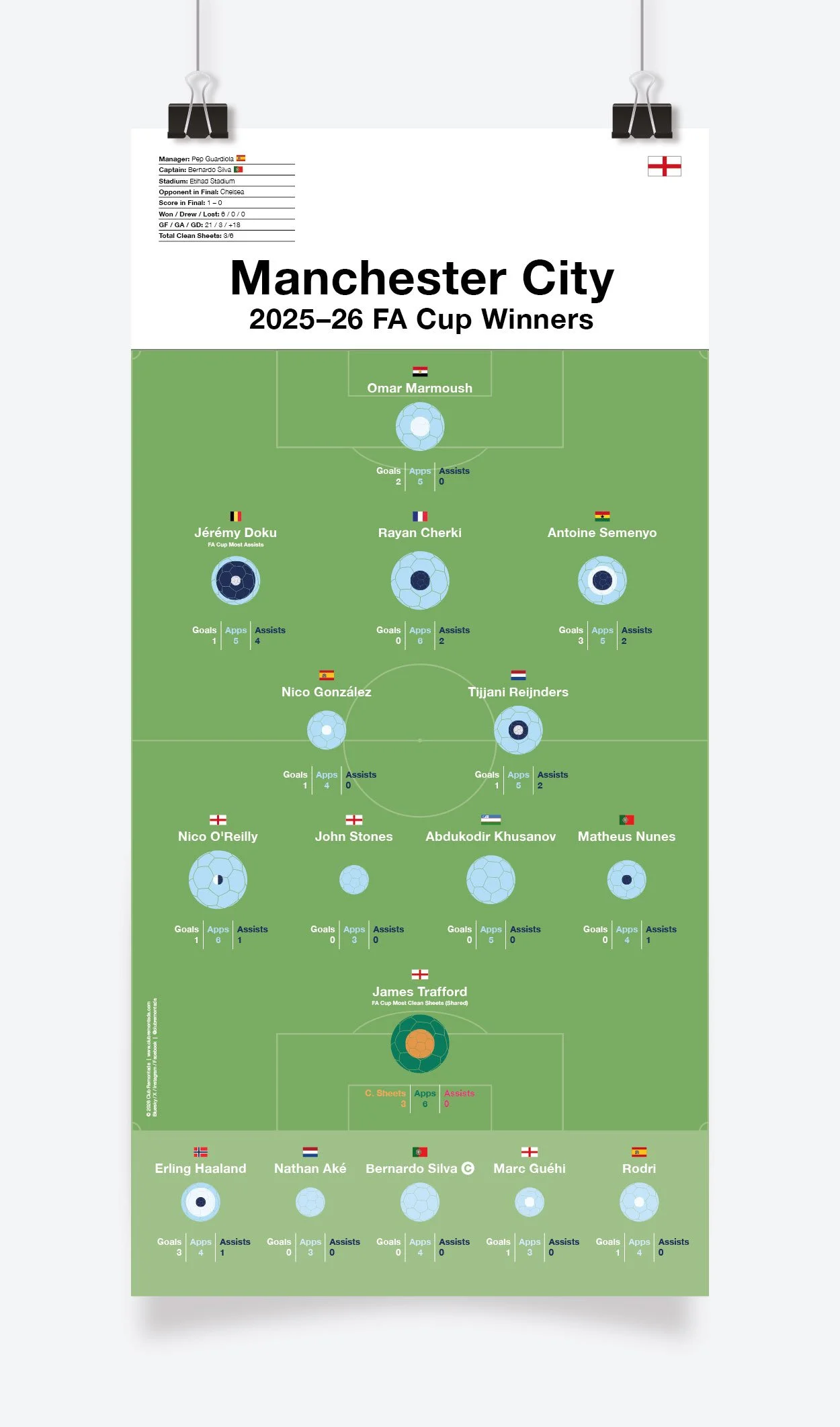 Manchester_City_FA_Cup_2025-26_297x600mm_MOCKUP_1.jpg
