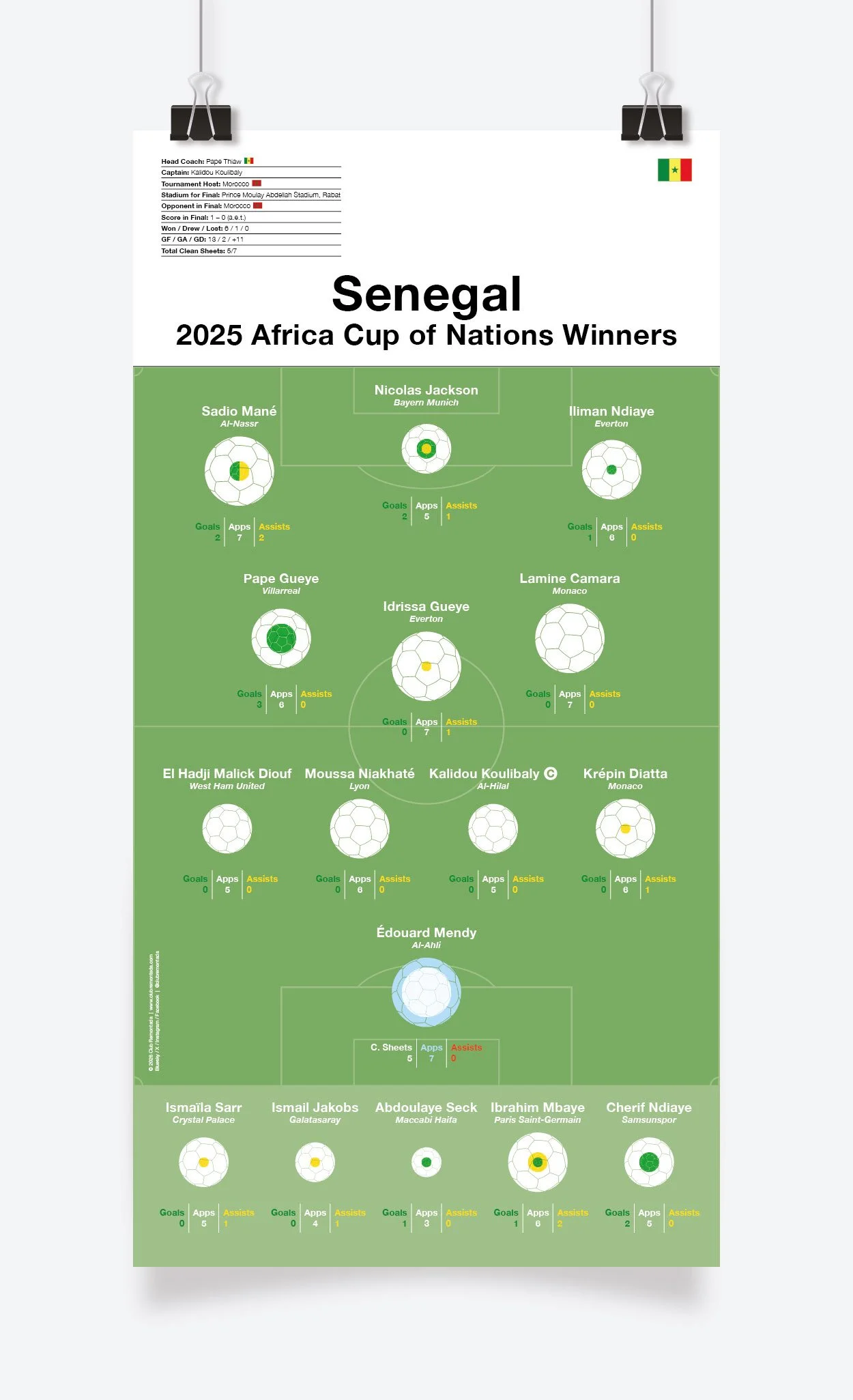 Senegal_AFCON_2025_297x575mm_297x575mm_MOCKUP_1.jpg